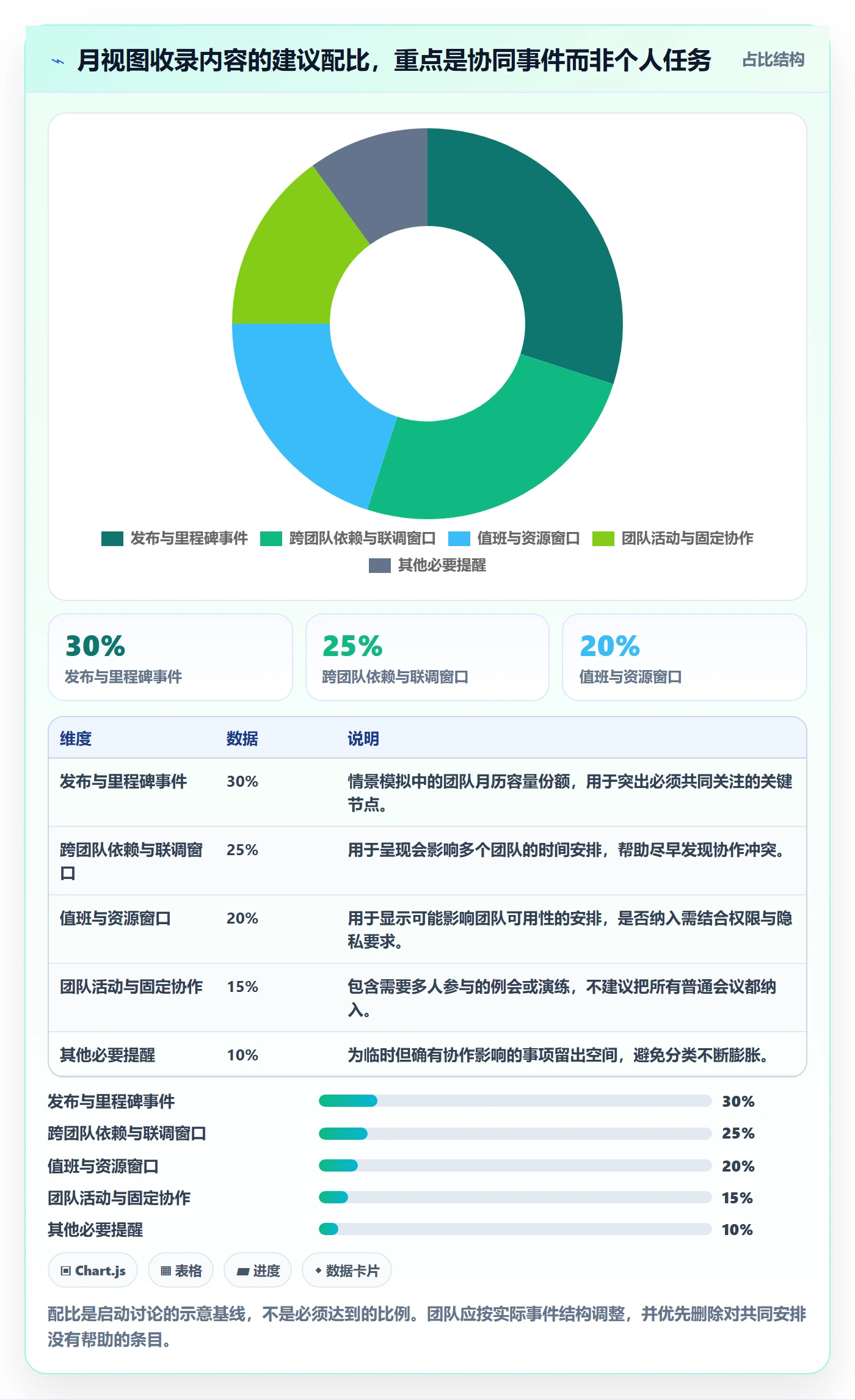 月视图最佳实践:研发团队日历视图流程优化,常见问题