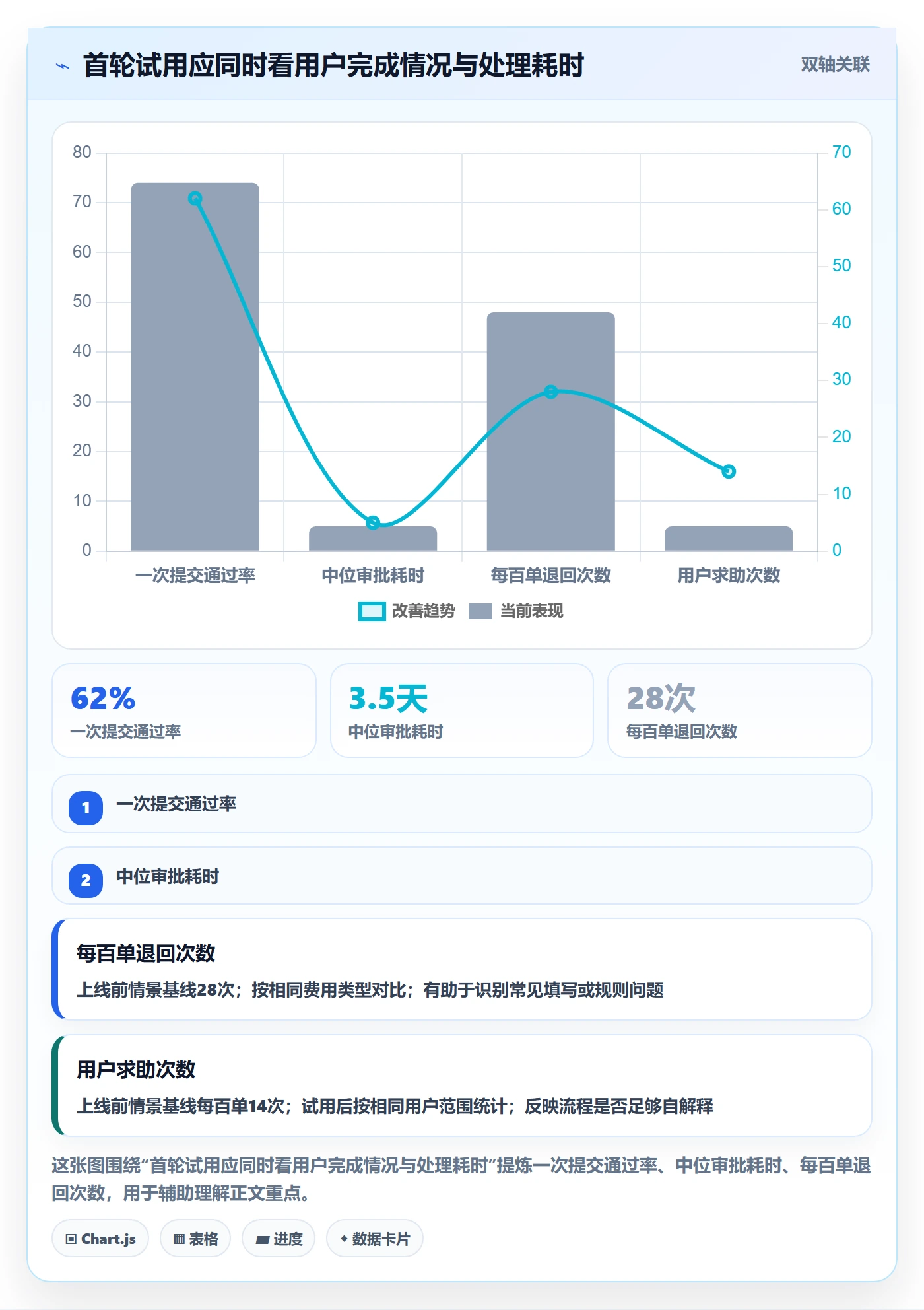 Agile怎么做？项目成员最佳实践：敏捷项目从0到1
