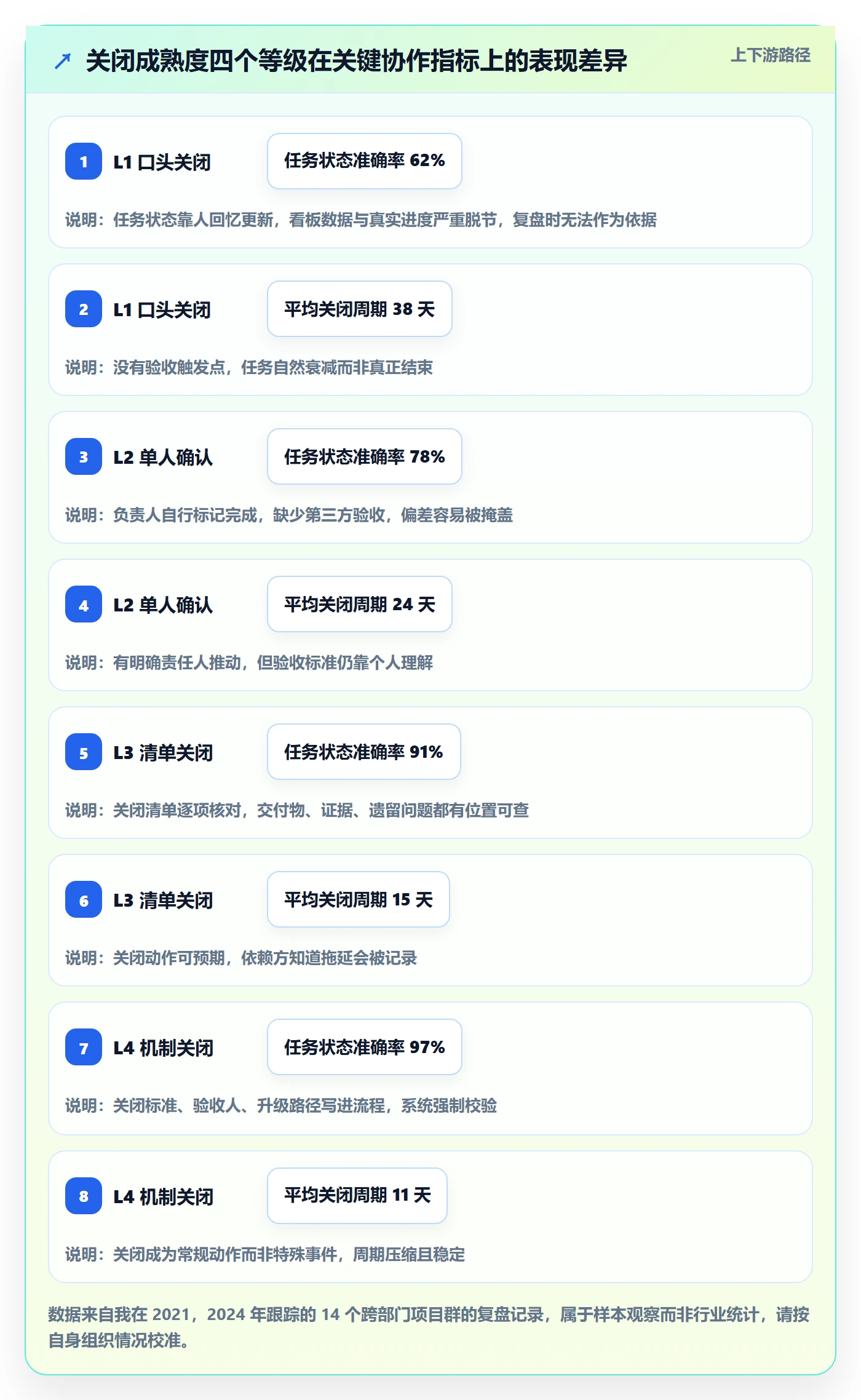 关闭最佳实践：跨部门团队任务执行最佳实践，常见问题