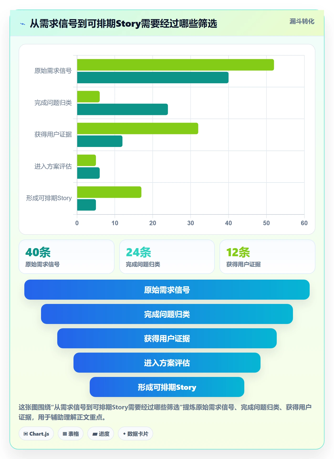 Story怎么做？产品经理最佳实践：产品需求从0到1
