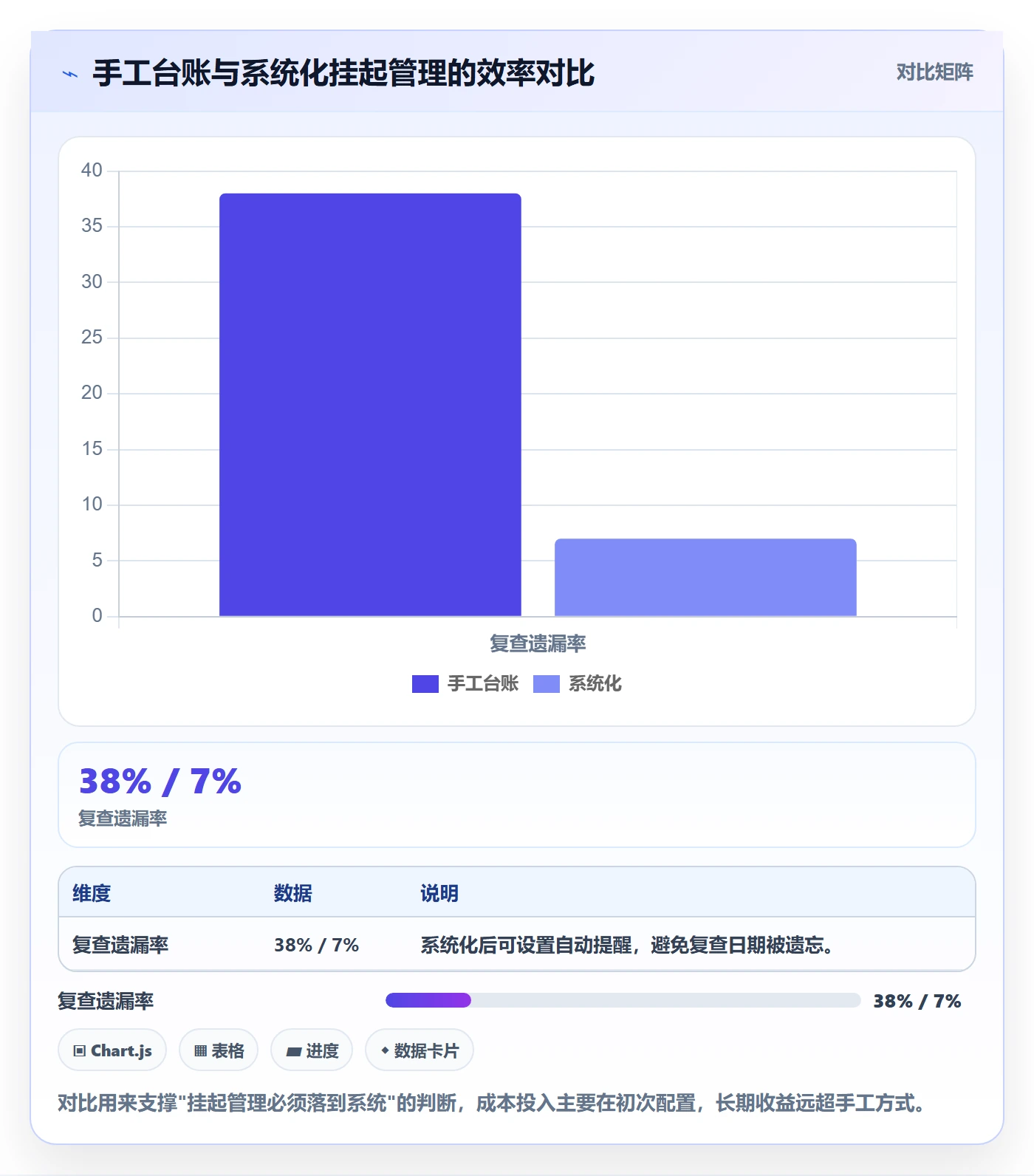 挂起管理方法大全:企业管理者任务执行风险控制落地清单