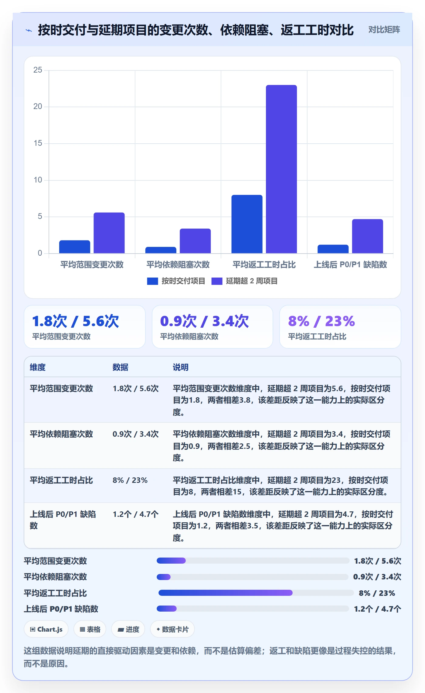 工作计划最佳实践：产品经理项目规划风险控制，常见问题