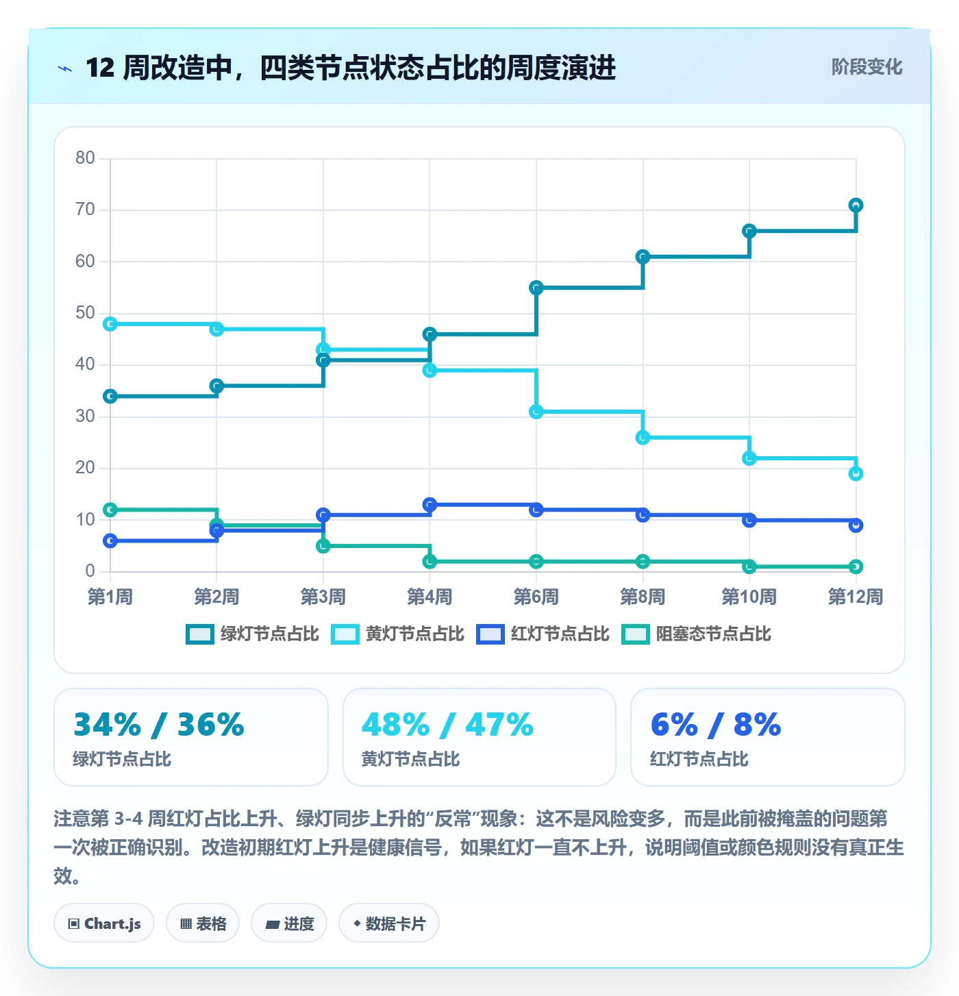 节点状态管理方法大全:管理层里程碑流程优化落地清单