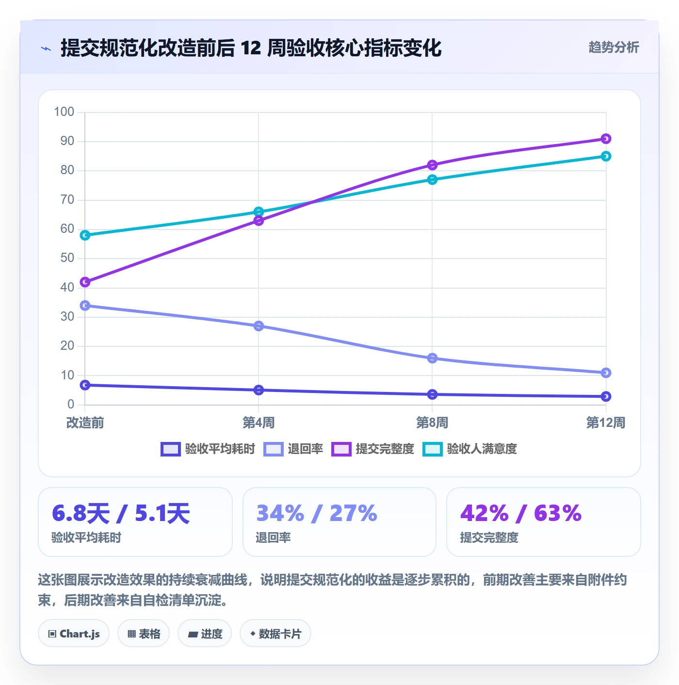 提交最佳实践：跨部门团队任务验收流程优化，常见问题