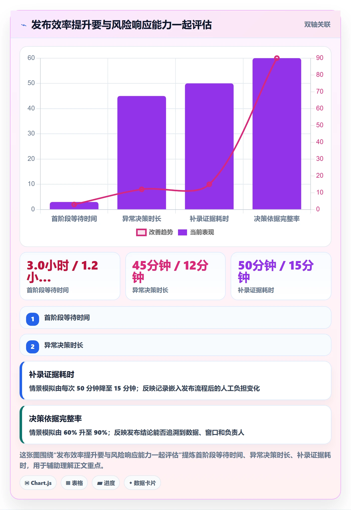 灰度发布实操方法:项目负责人提升发布管理效率的流程优化方法与模板