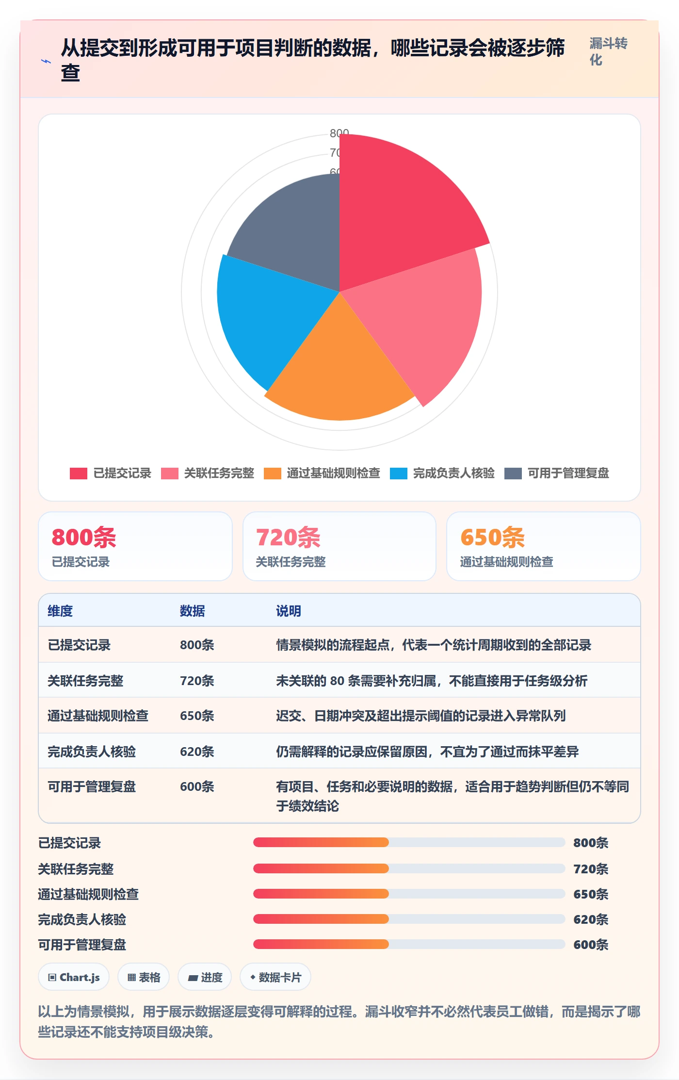 审批管理指南:项目负责人如何做好工时表,协同管理全流程