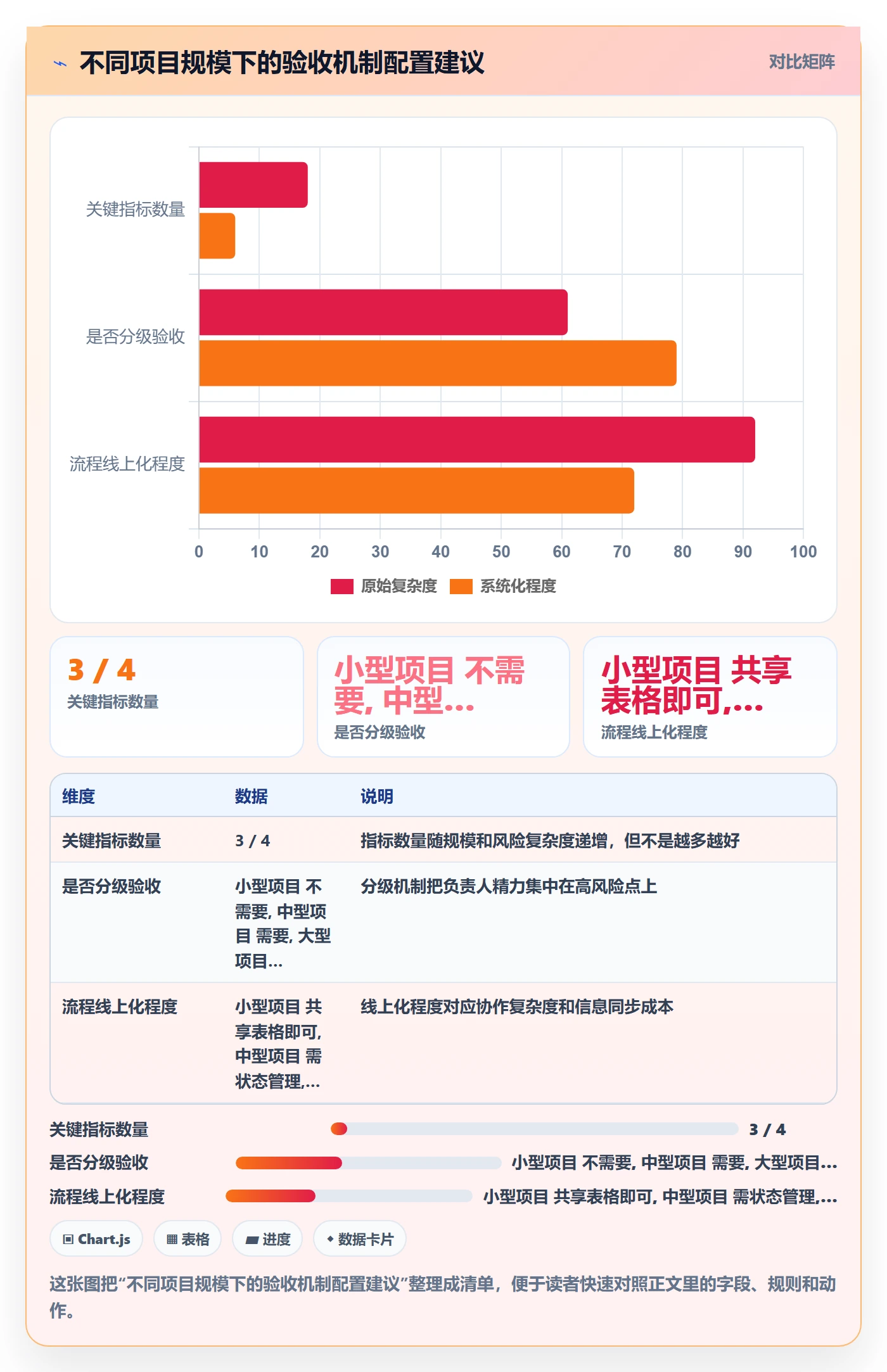返工流程与规范:项目负责人任务验收最佳实践关键指标
