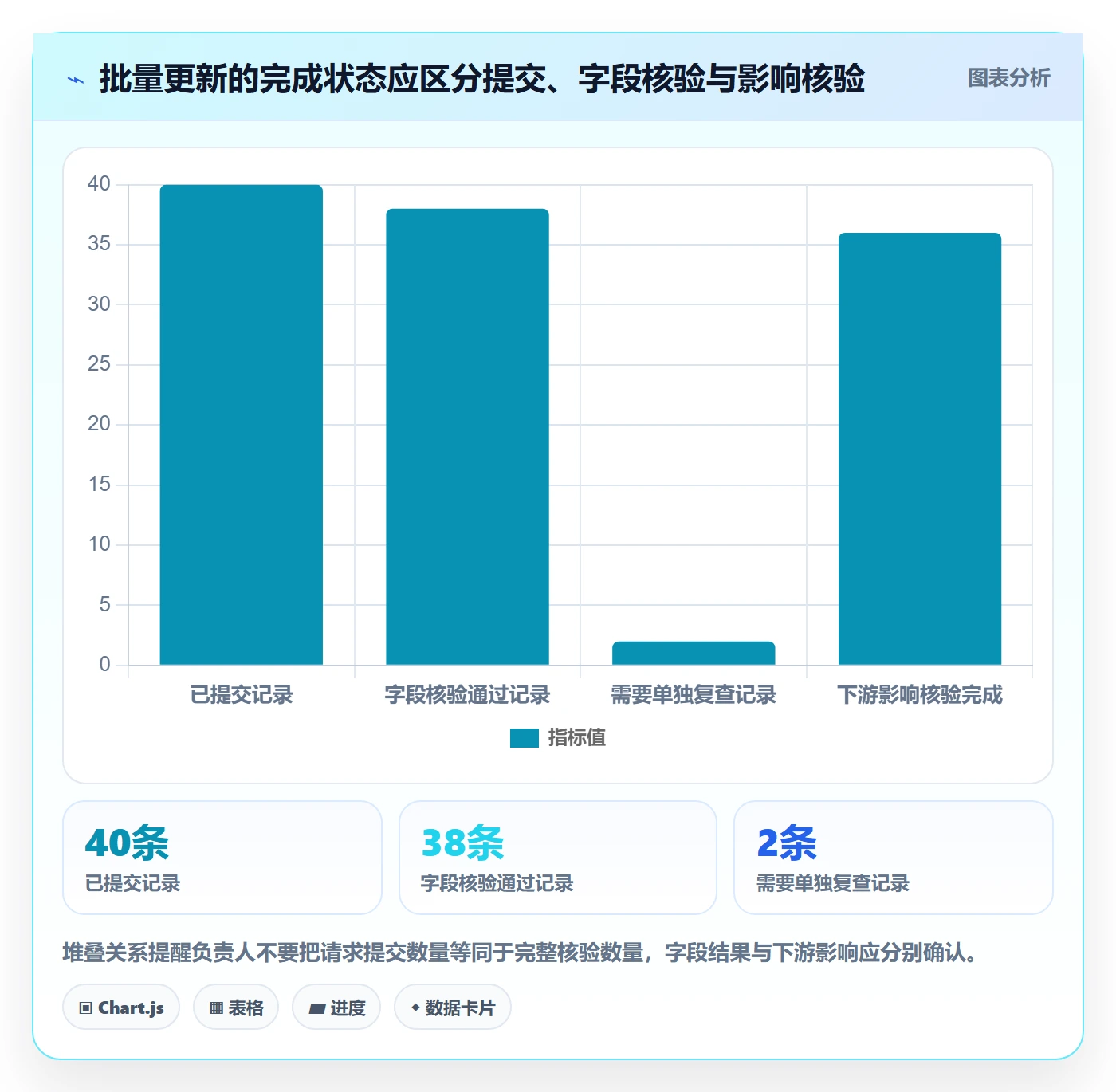 列表视图批量操作教程:项目负责人最佳实践,避坑指南