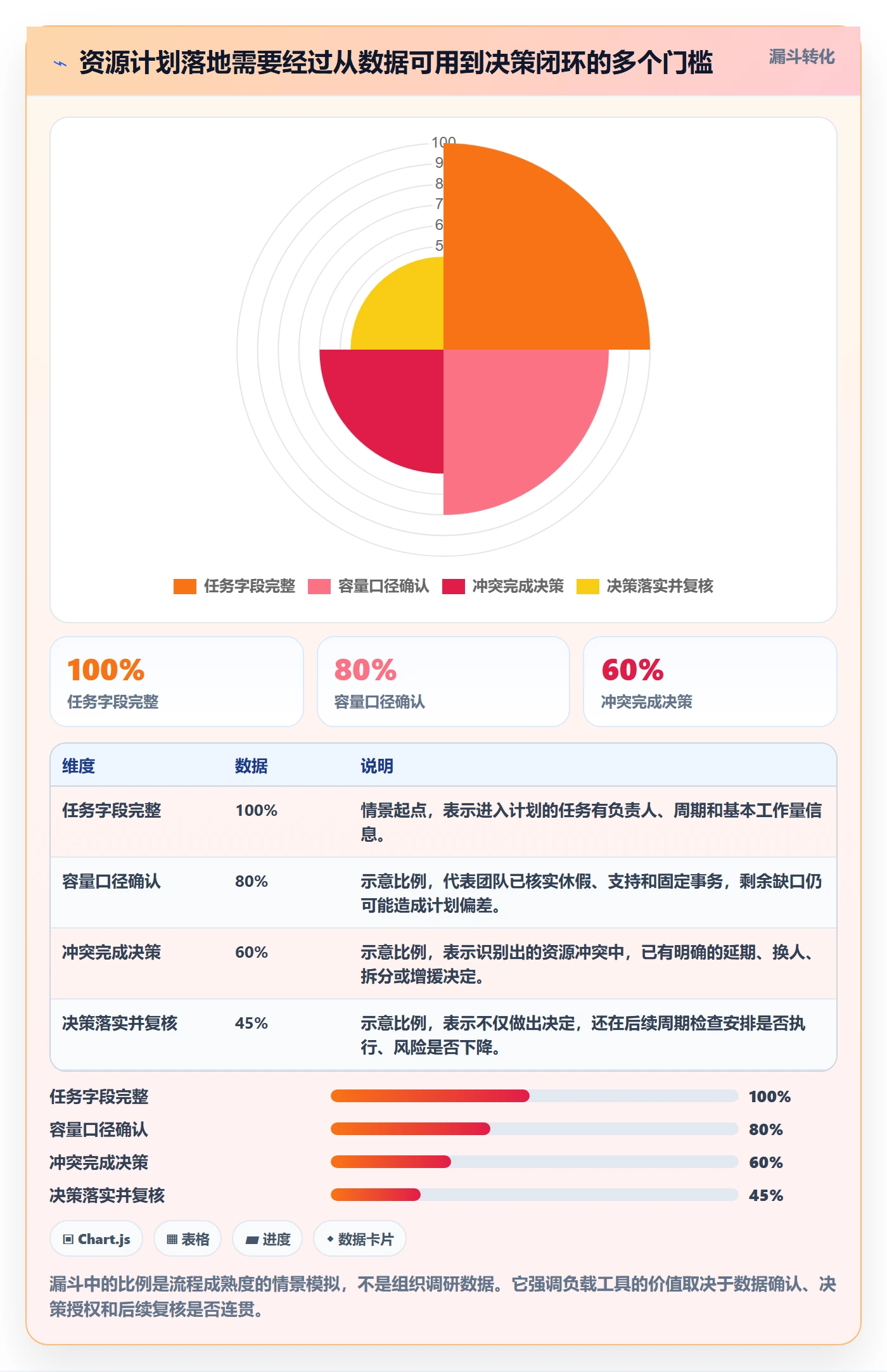 工作负载最佳实践：项目经理资源负载实操方法，常见问题