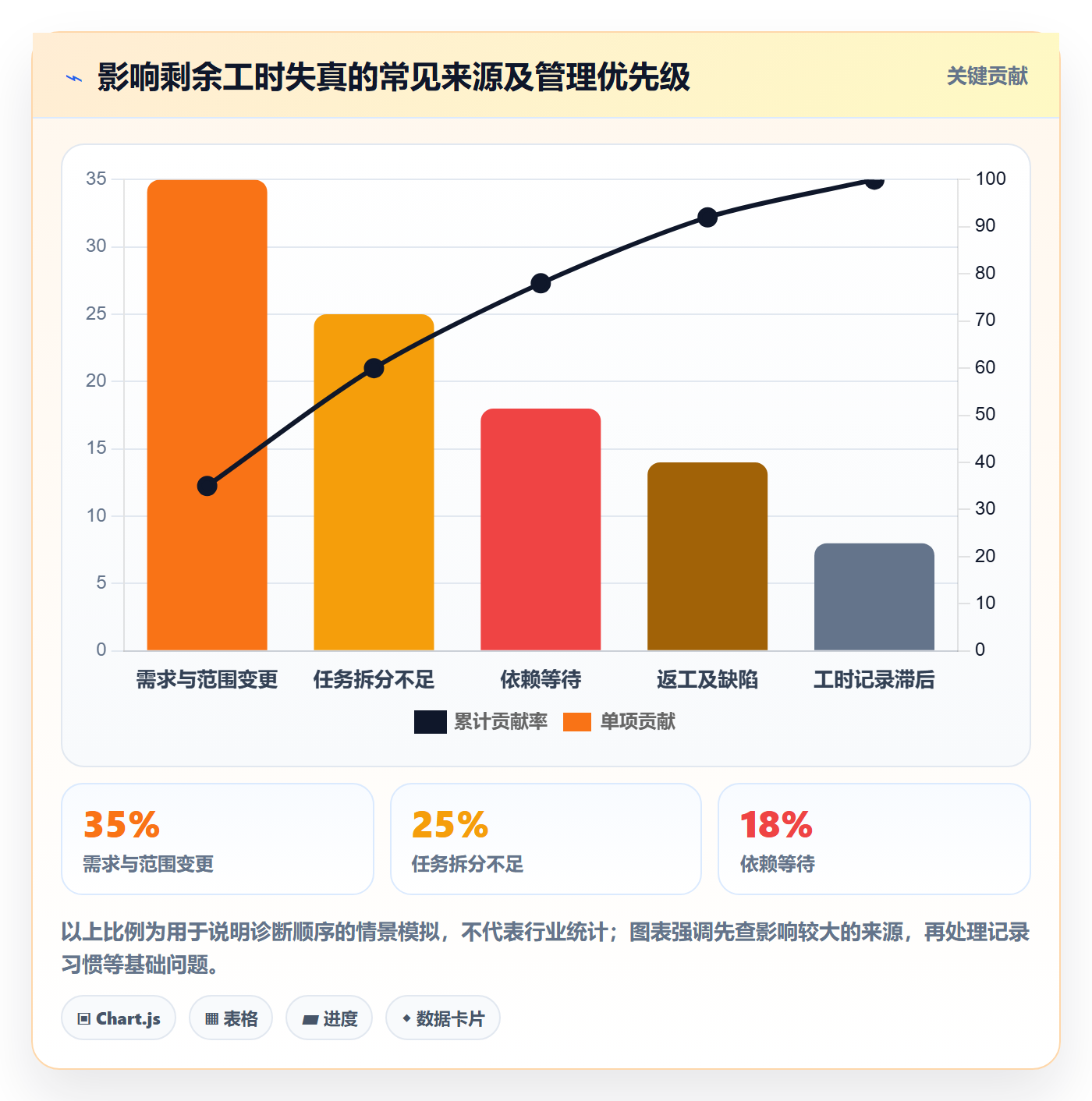 工时管理剩余工时教程:项目负责人最佳实践,避坑指南