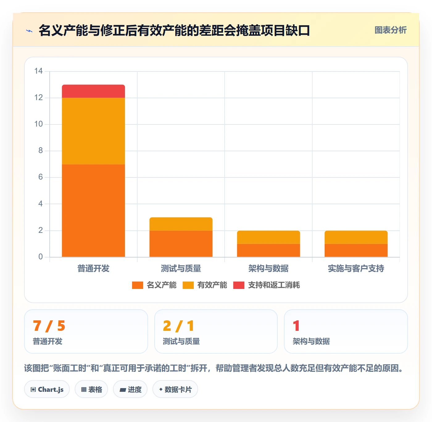 资源负载产能教程:企业管理者实操方法,避坑指南