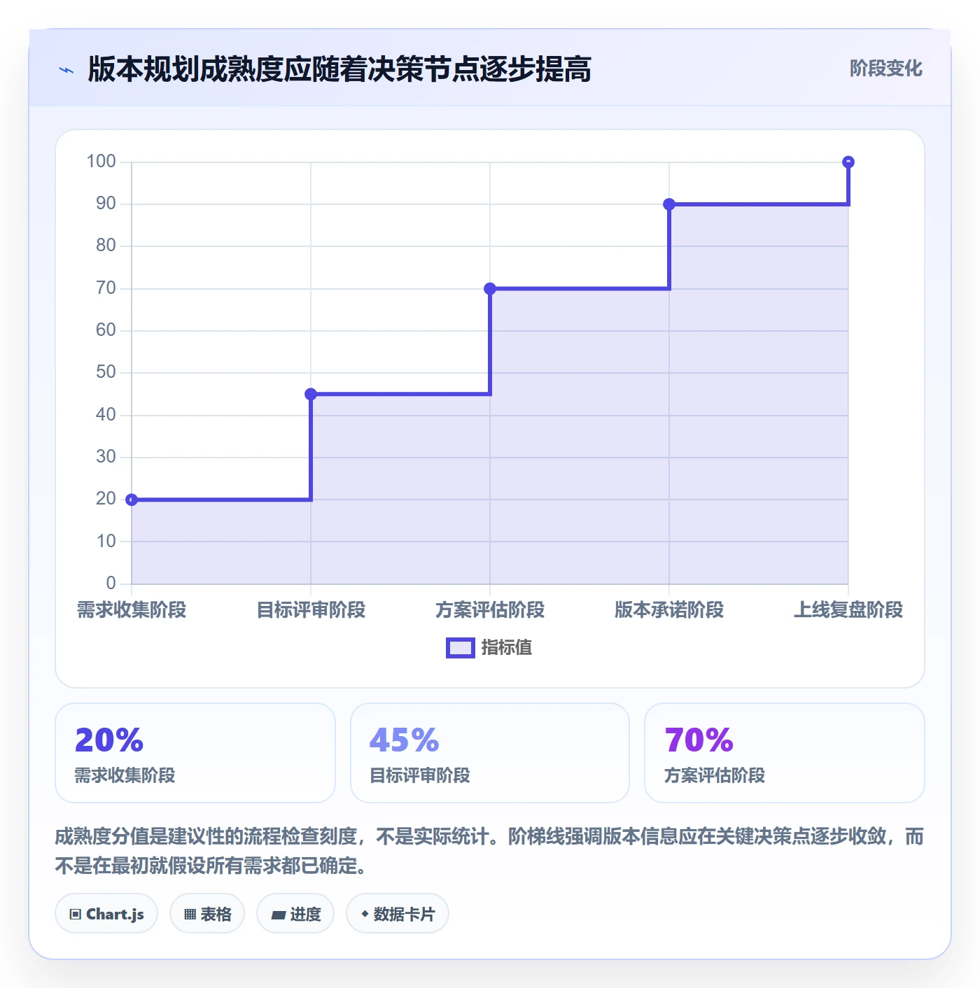 版本规划管理指南:项目负责人如何做好需求排期,最佳实践全流程