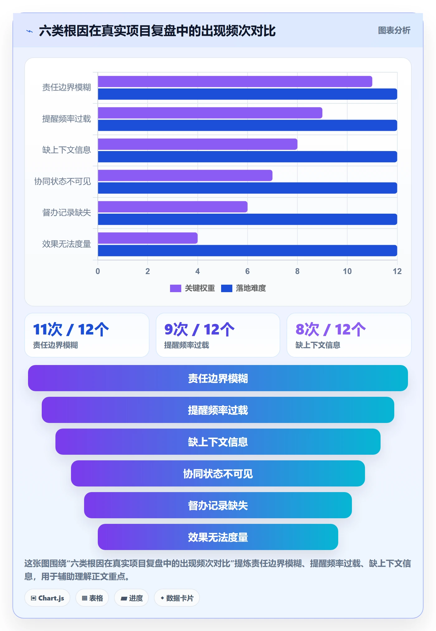 督办最佳实践：项目成员任务提醒协同管理，常见问题