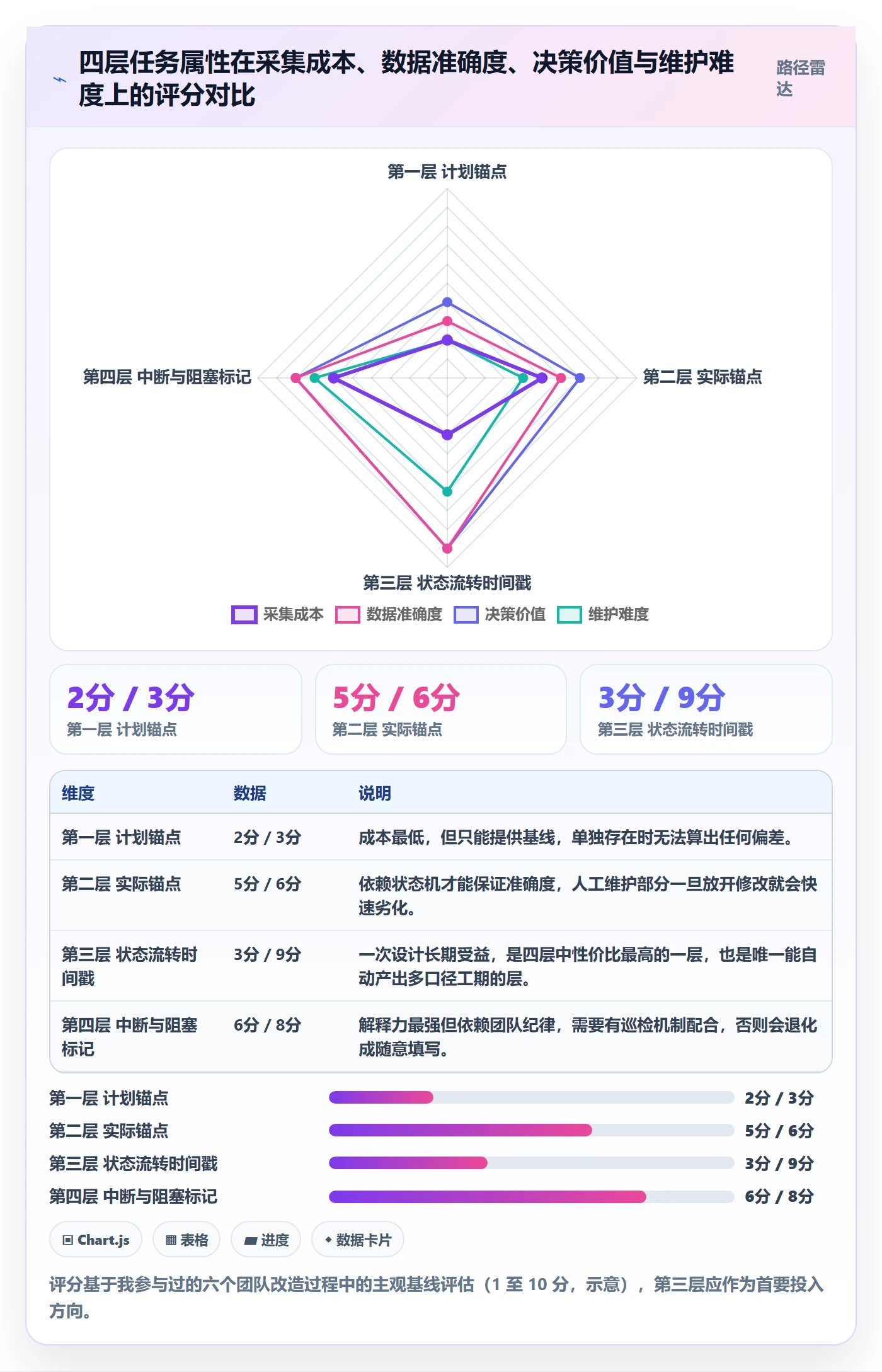 任务属性如何做好实际工期?研发团队实操方法与操作步骤
