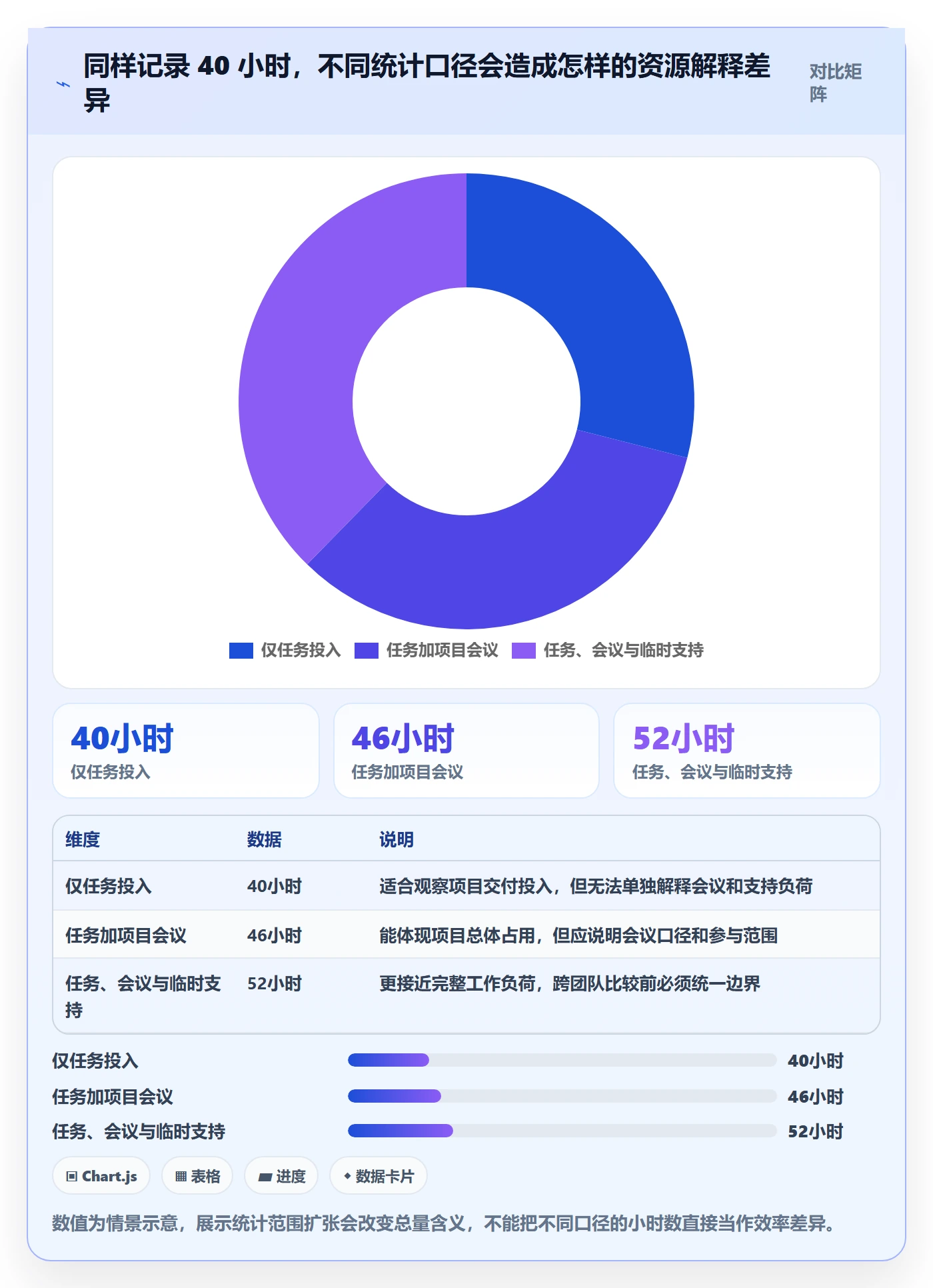 计划工时流程与规范:管理层工时管理入门指南关键指标