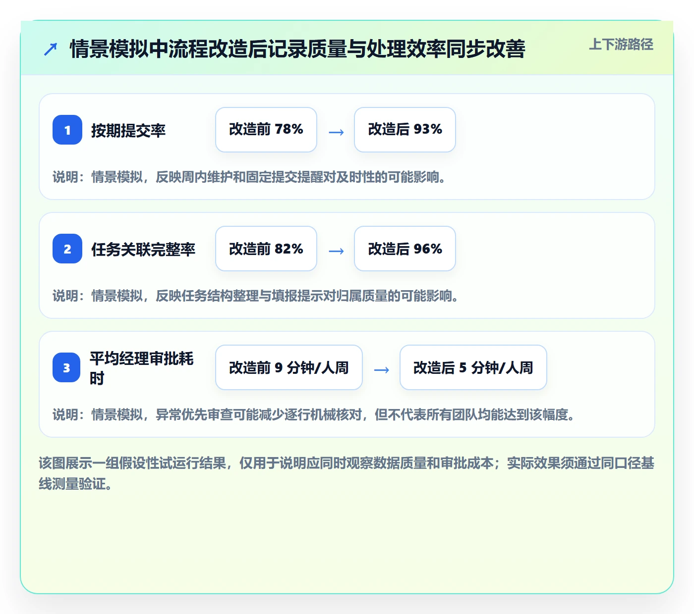 工时表如何做好审批?项目经理最佳实践与操作步骤