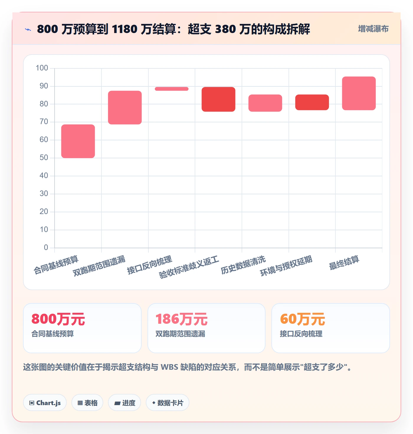 项目范围如何做好工作分解?PMO入门指南与操作步骤