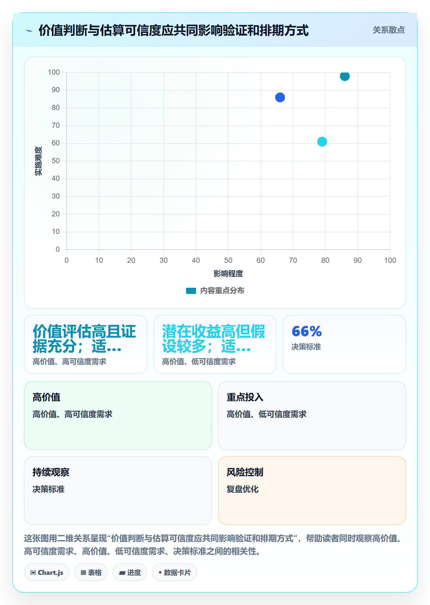需求优先级落地方案:产品经理开展需求管理的协同管理案例解析