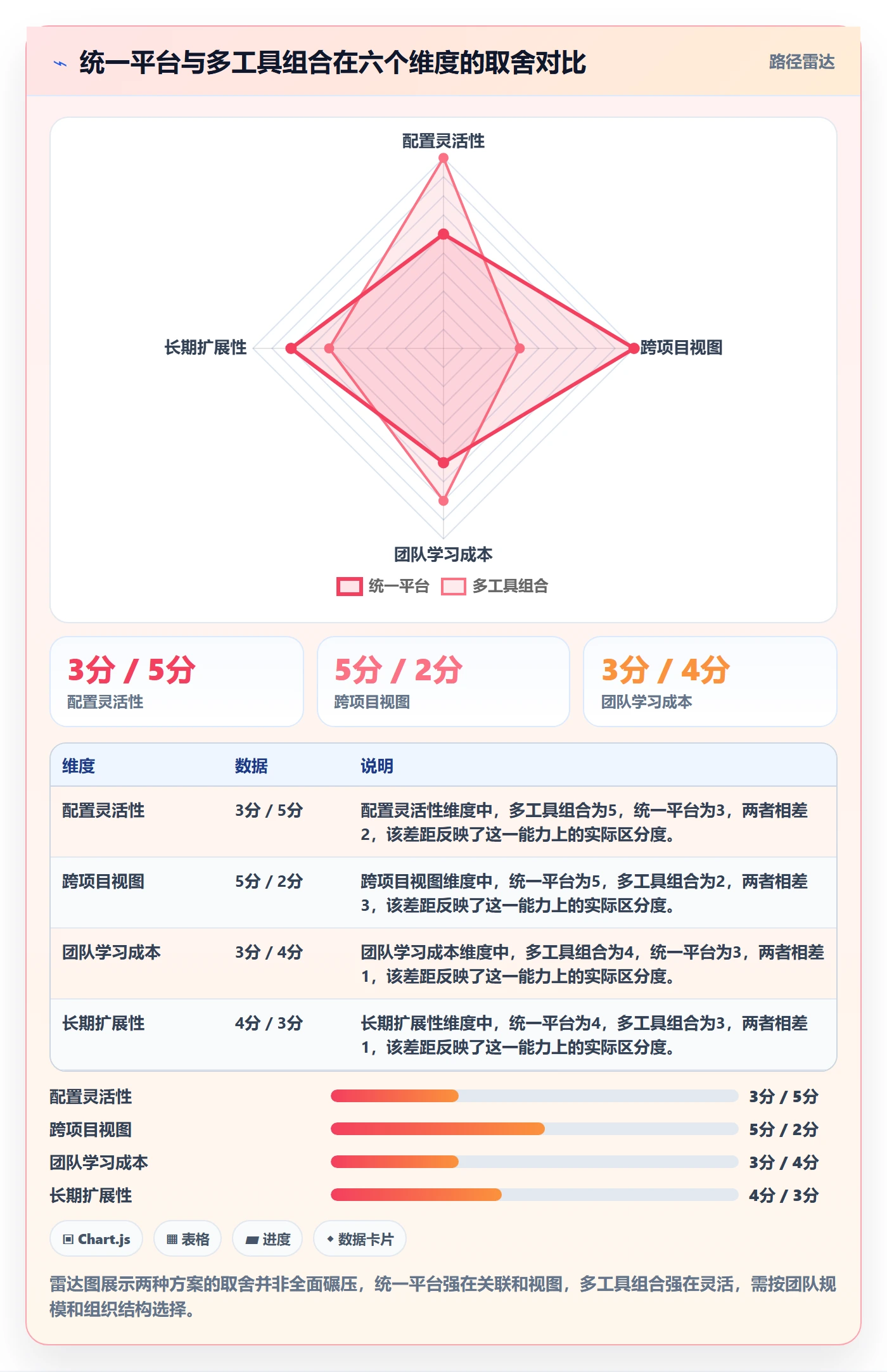 进度跟踪进展教程:研发团队协同管理,避坑指南