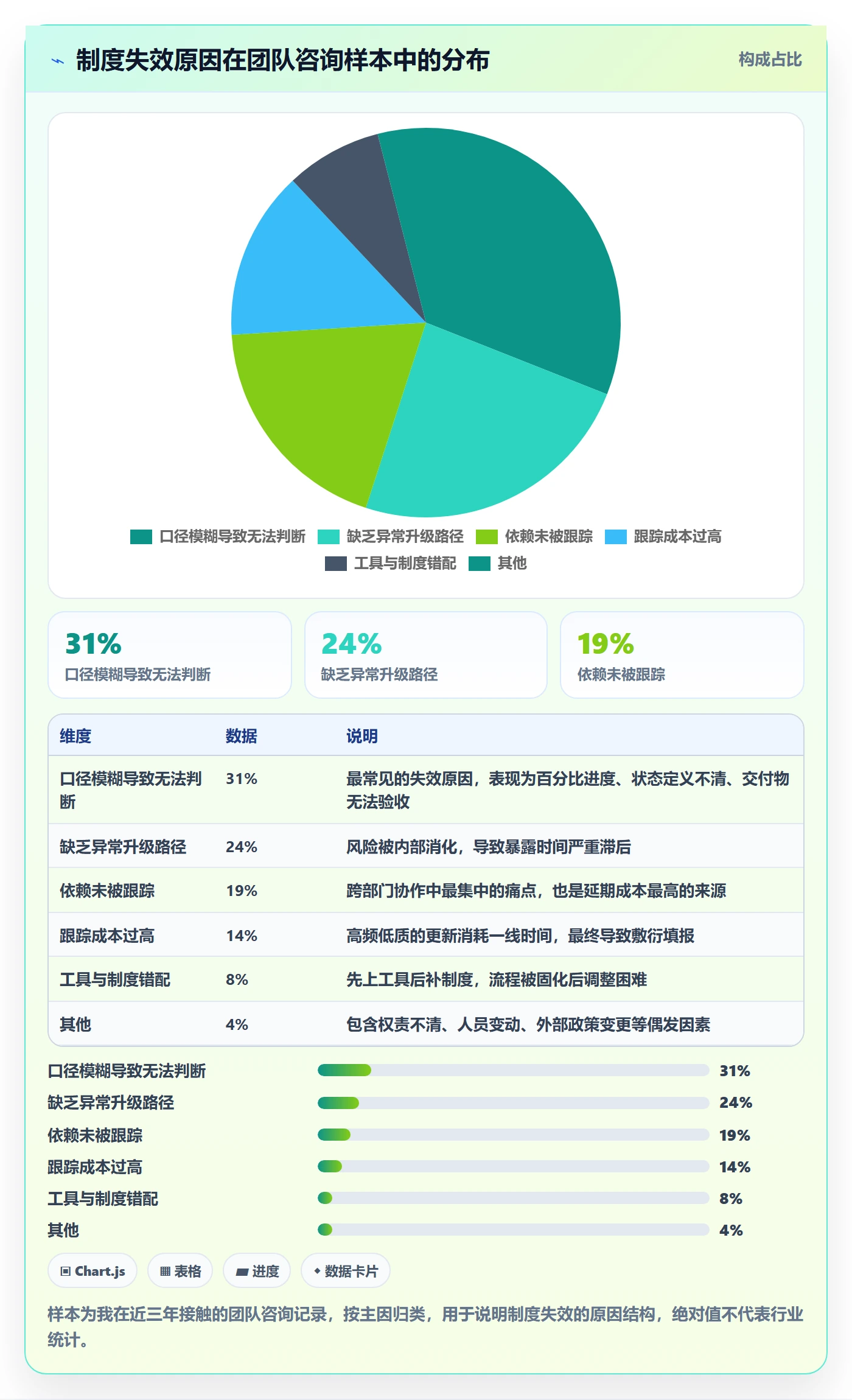 进展最佳实践:产品经理进度跟踪制度设计,常见问题