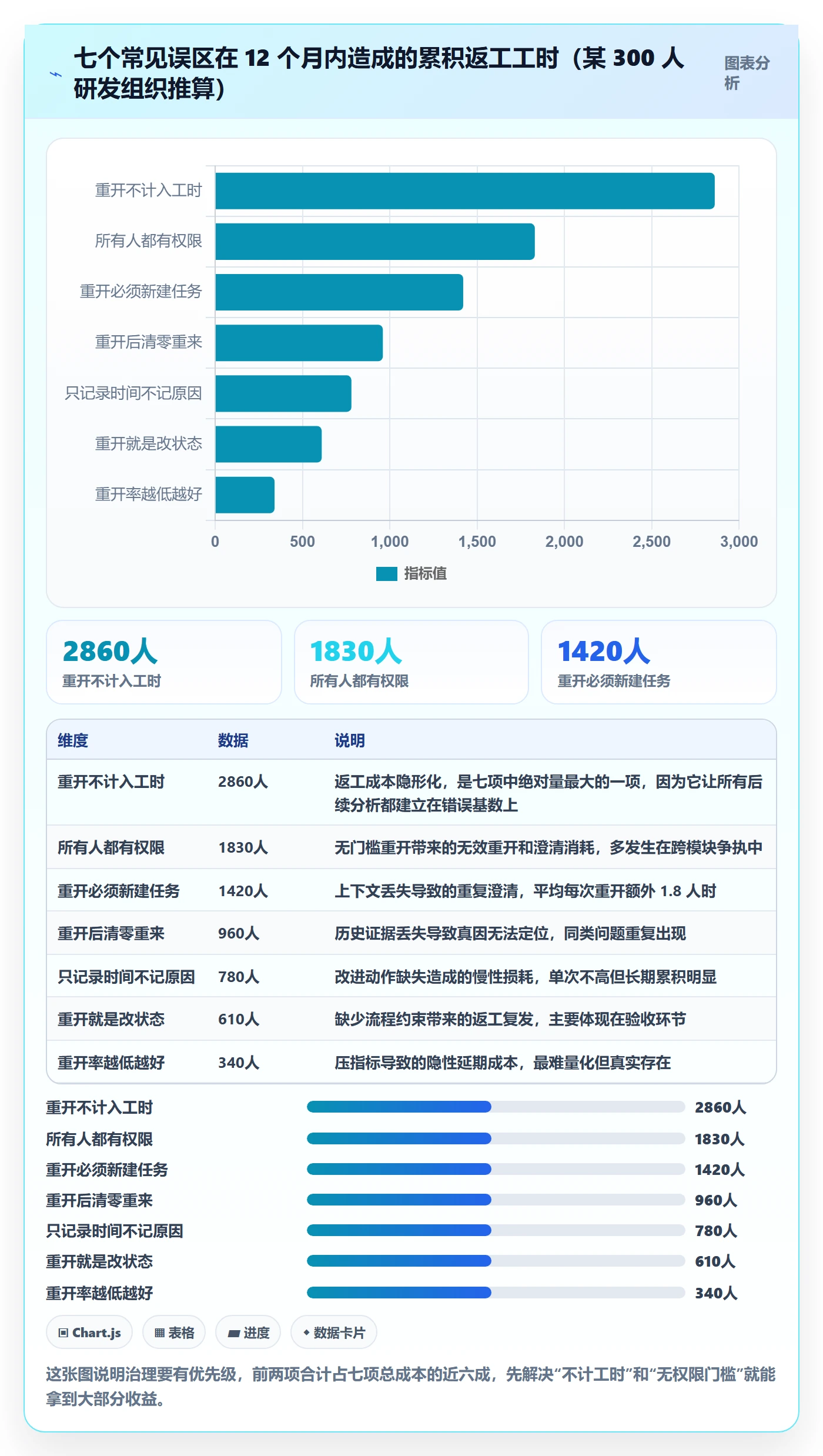 任务执行如何做好重开？项目经理实操方法与操作步骤