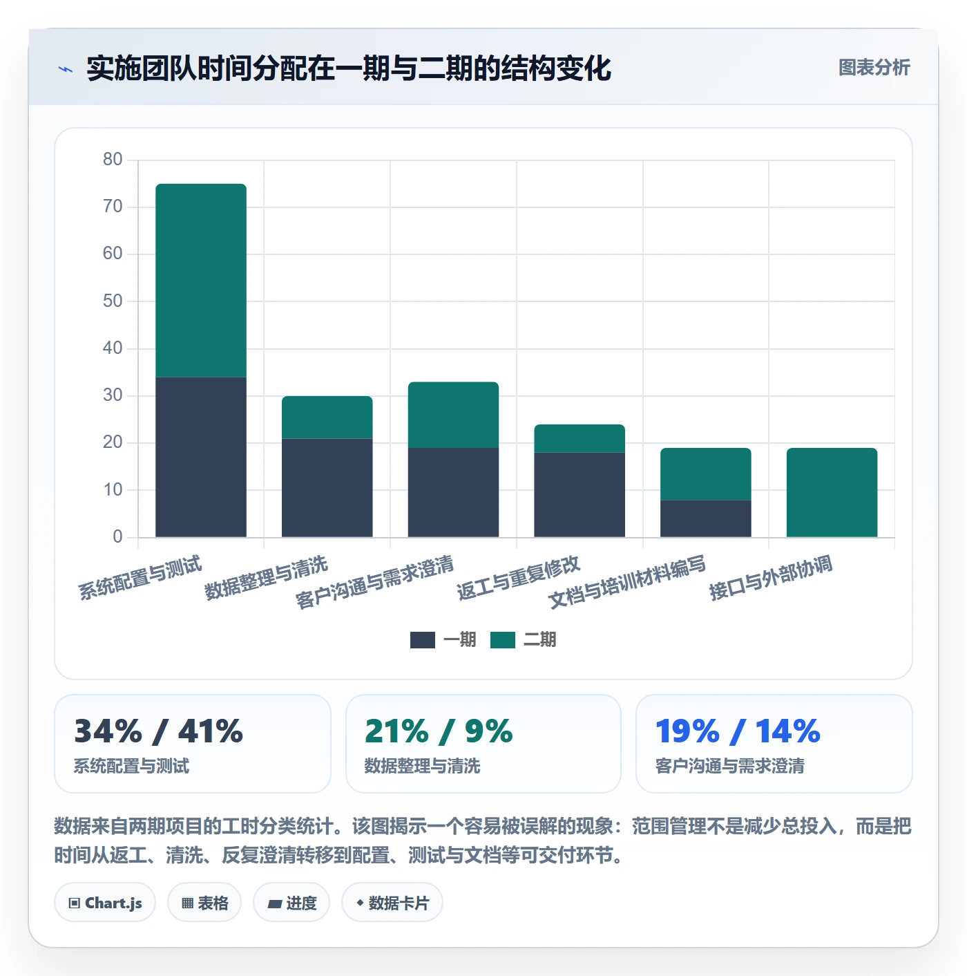 项目范围工作范围教程:实施团队落地方案,避坑指南