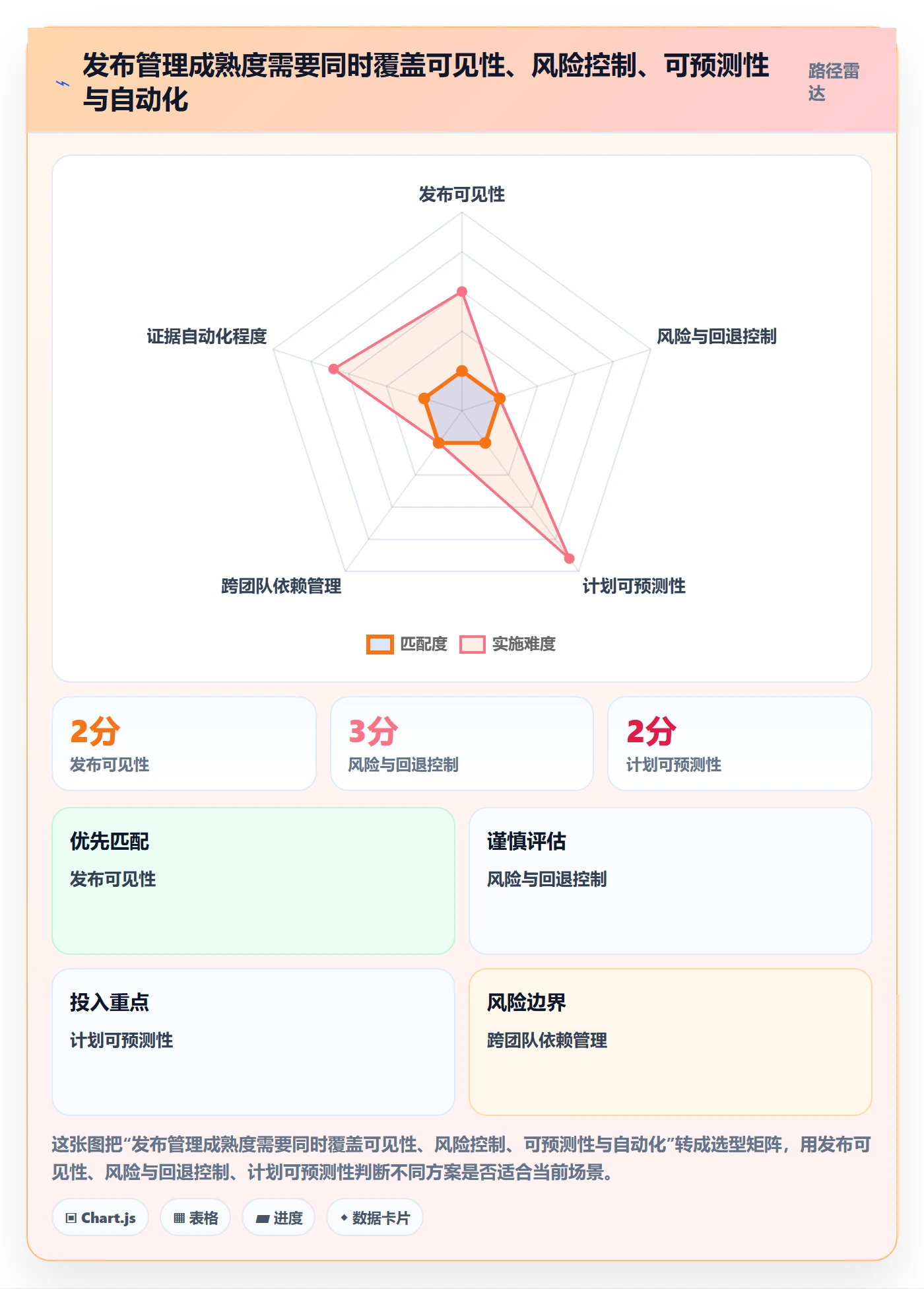 上线计划流程与规范：PMO发布管理效率提升关键指标