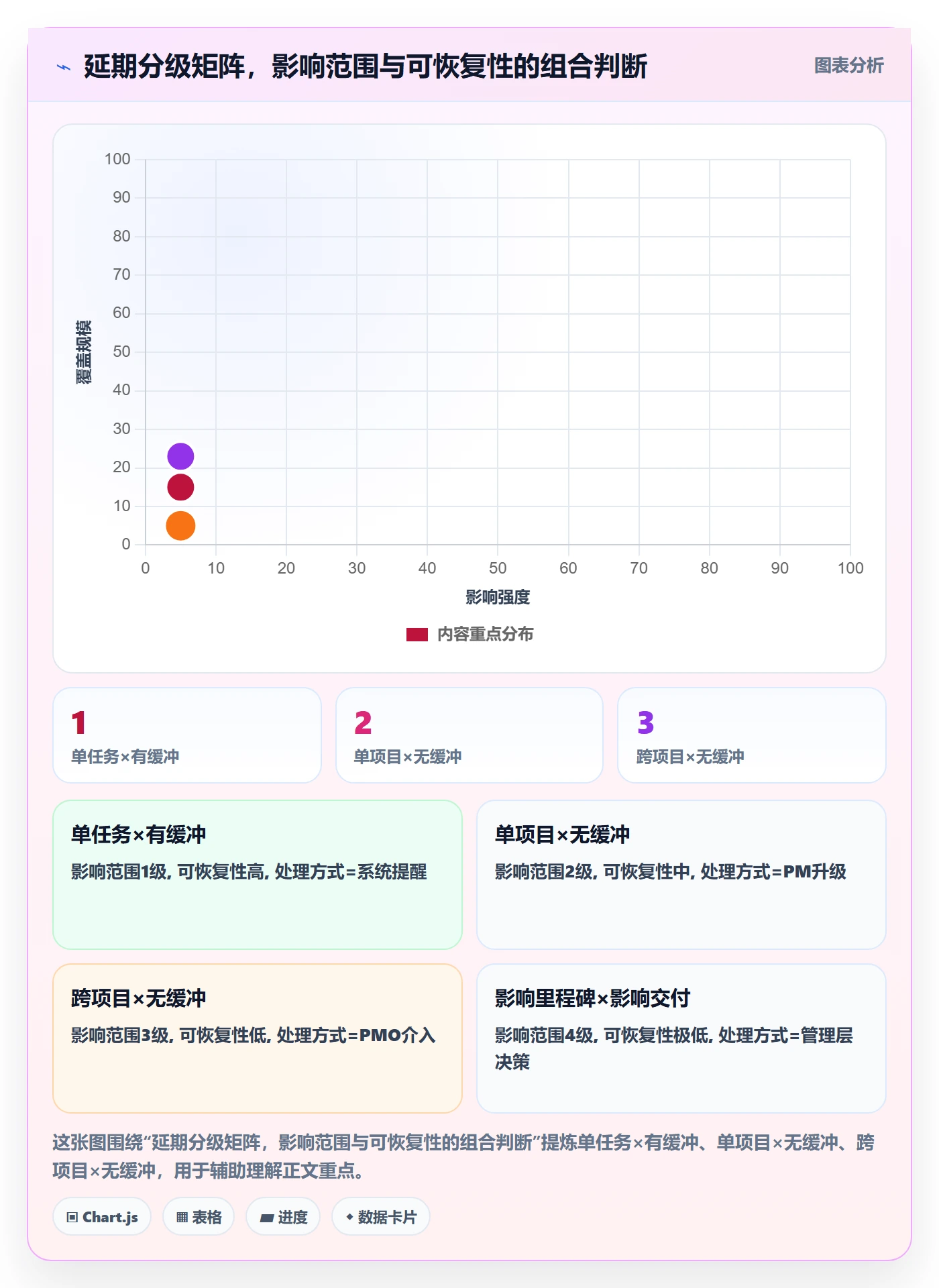 延期流程与规范:PMO任务执行协同管理关键指标
