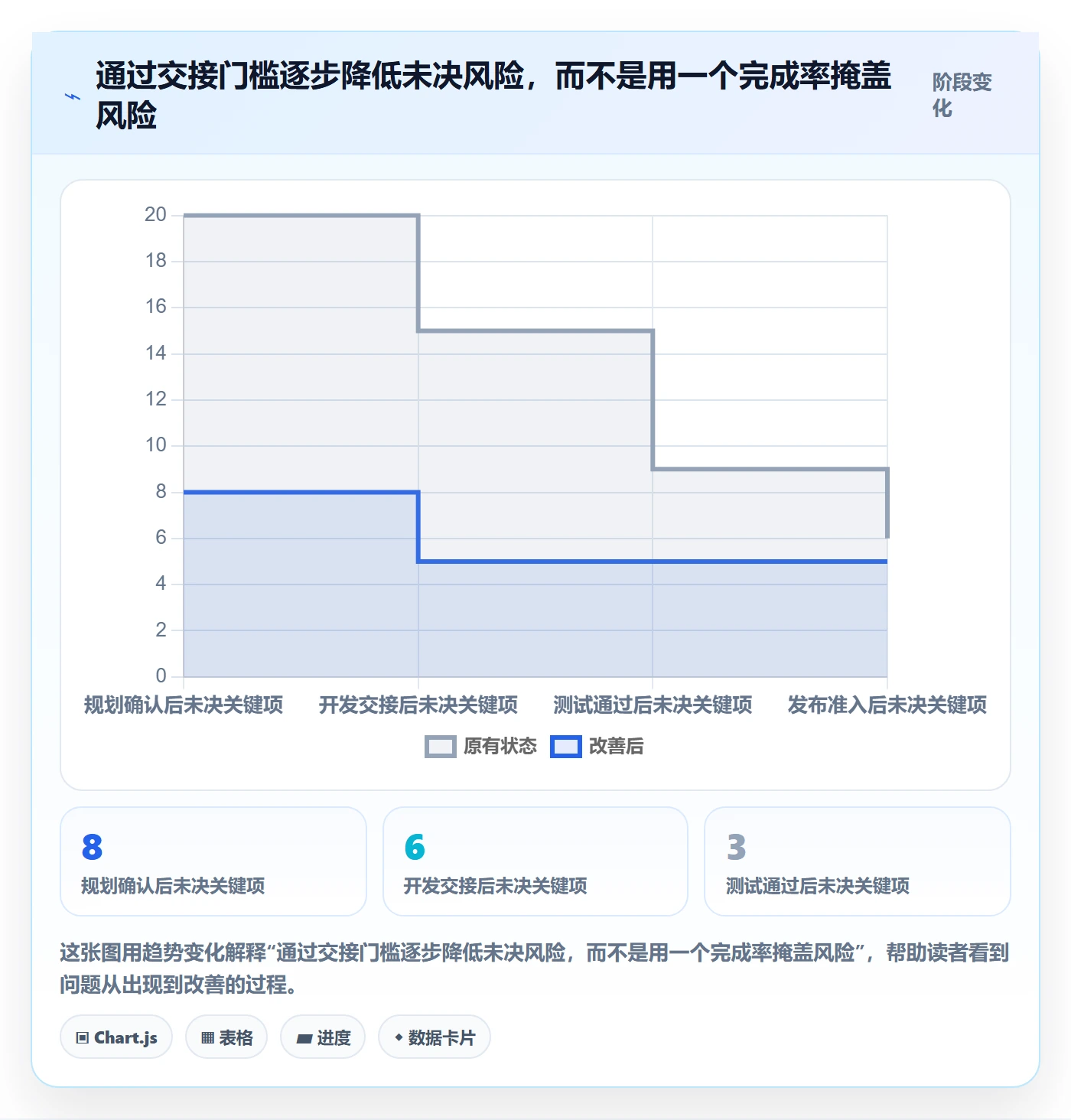 版本状态落地方案：研发团队开展版本管理的最佳实践案例解析