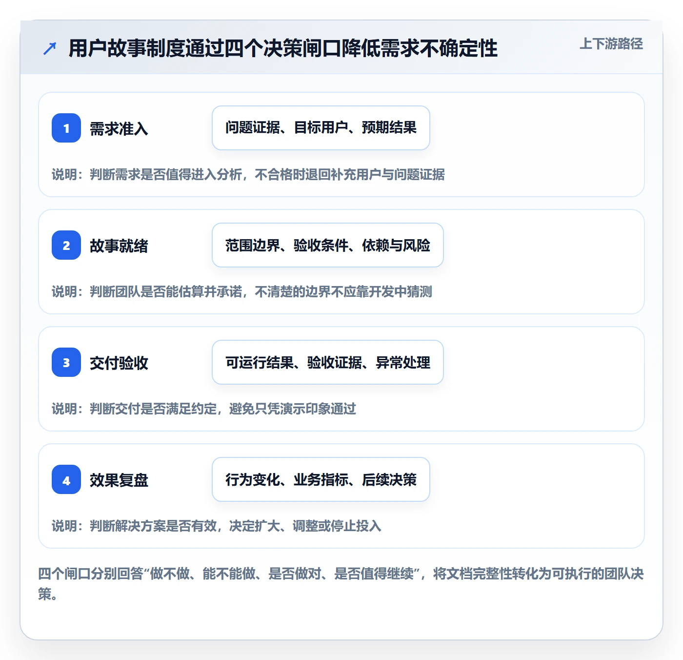 用户故事落地方案：研发团队开展产品需求的制度设计案例解析