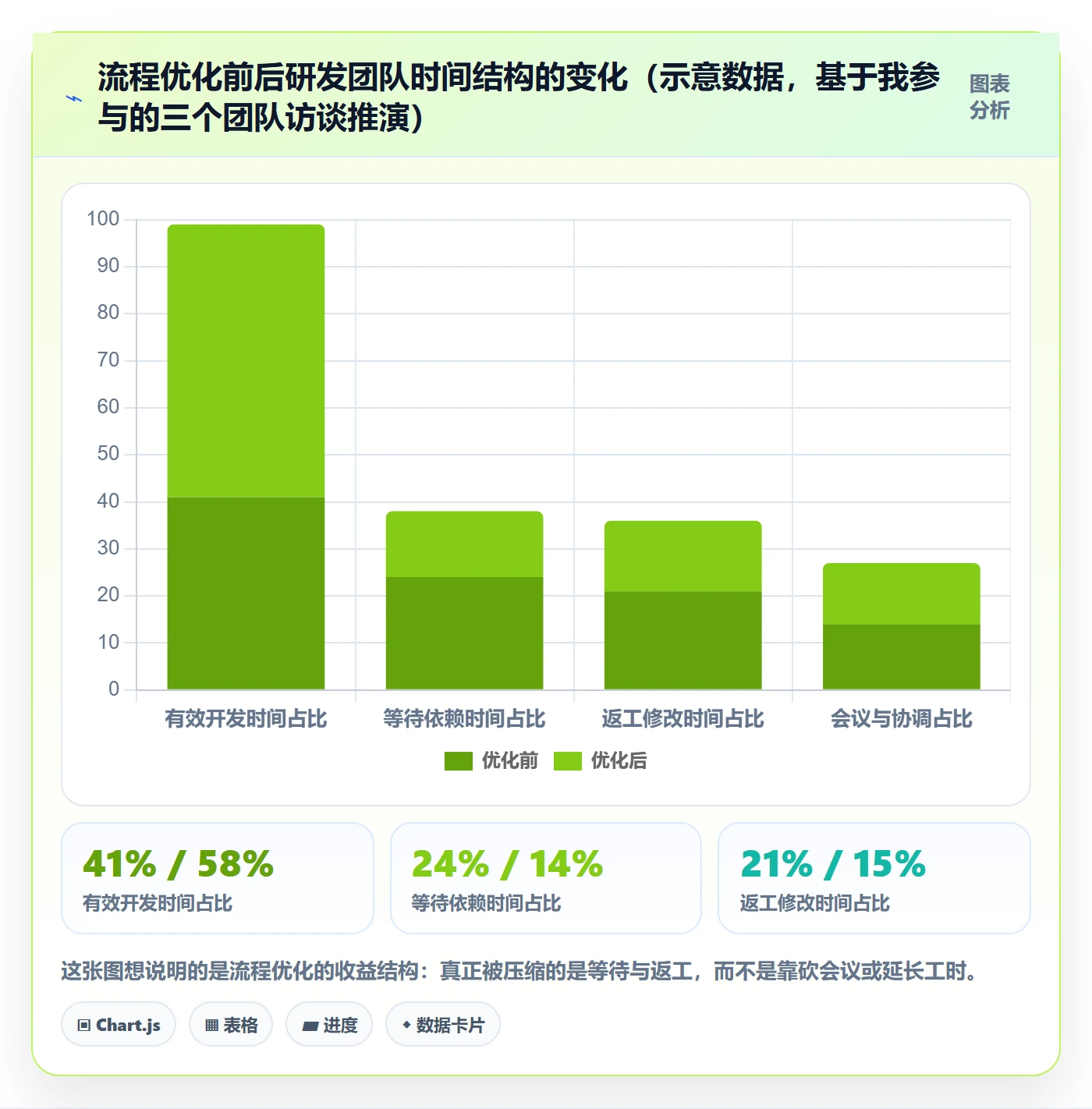 项目规划计划版本全流程：研发团队流程优化与一文讲清