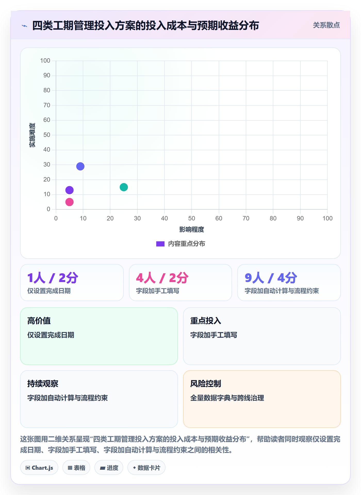 任务属性如何做好实际工期?项目经理流程优化与操作步骤
