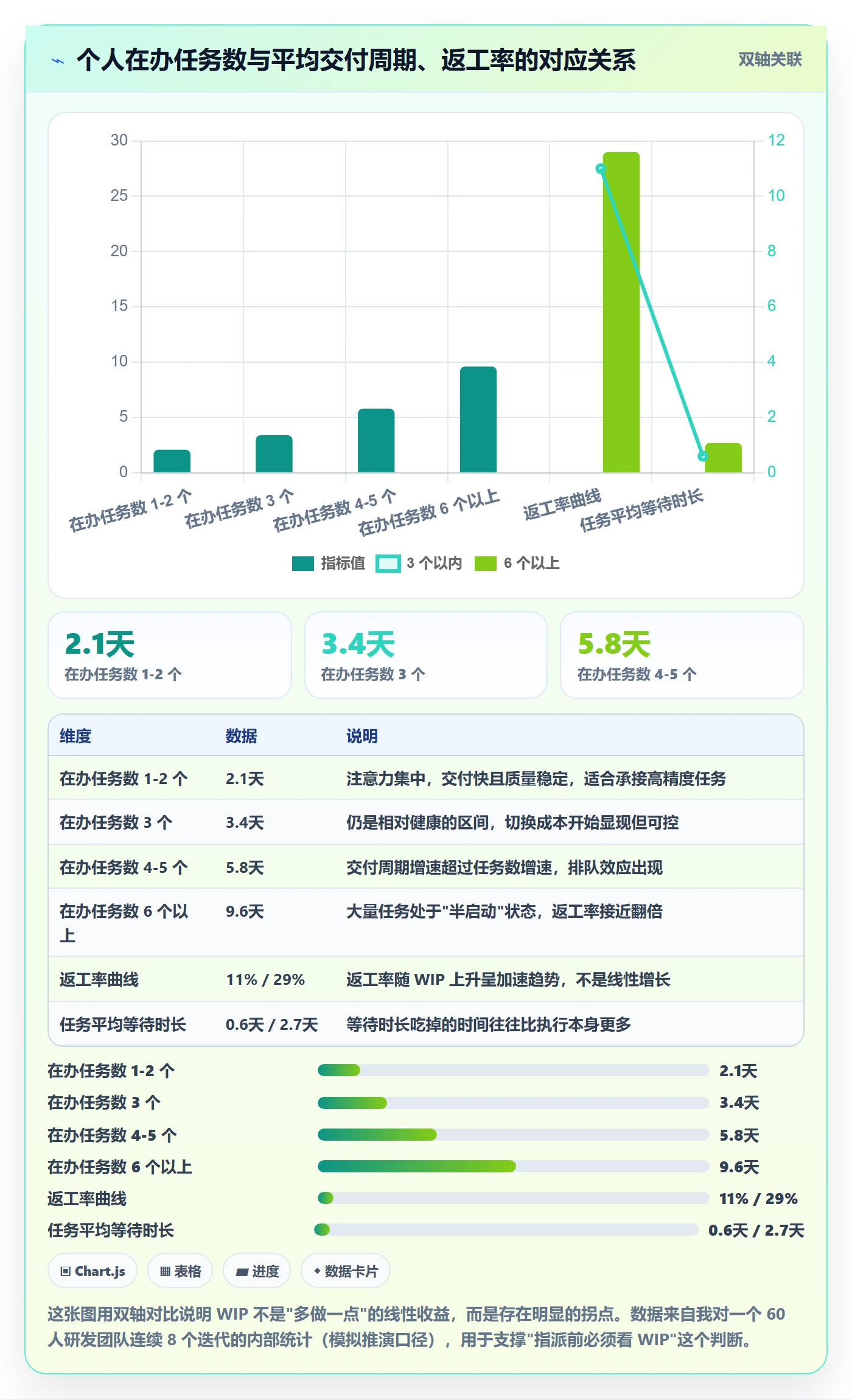 指派怎么做?项目经理入门指南:任务分派从0到1
