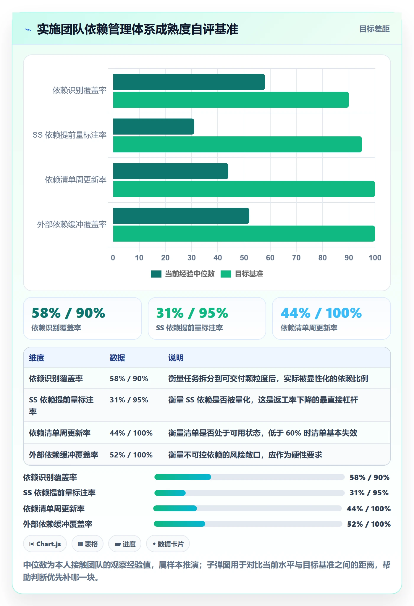 SS怎么做?实施团队最佳实践:任务依赖从0到1