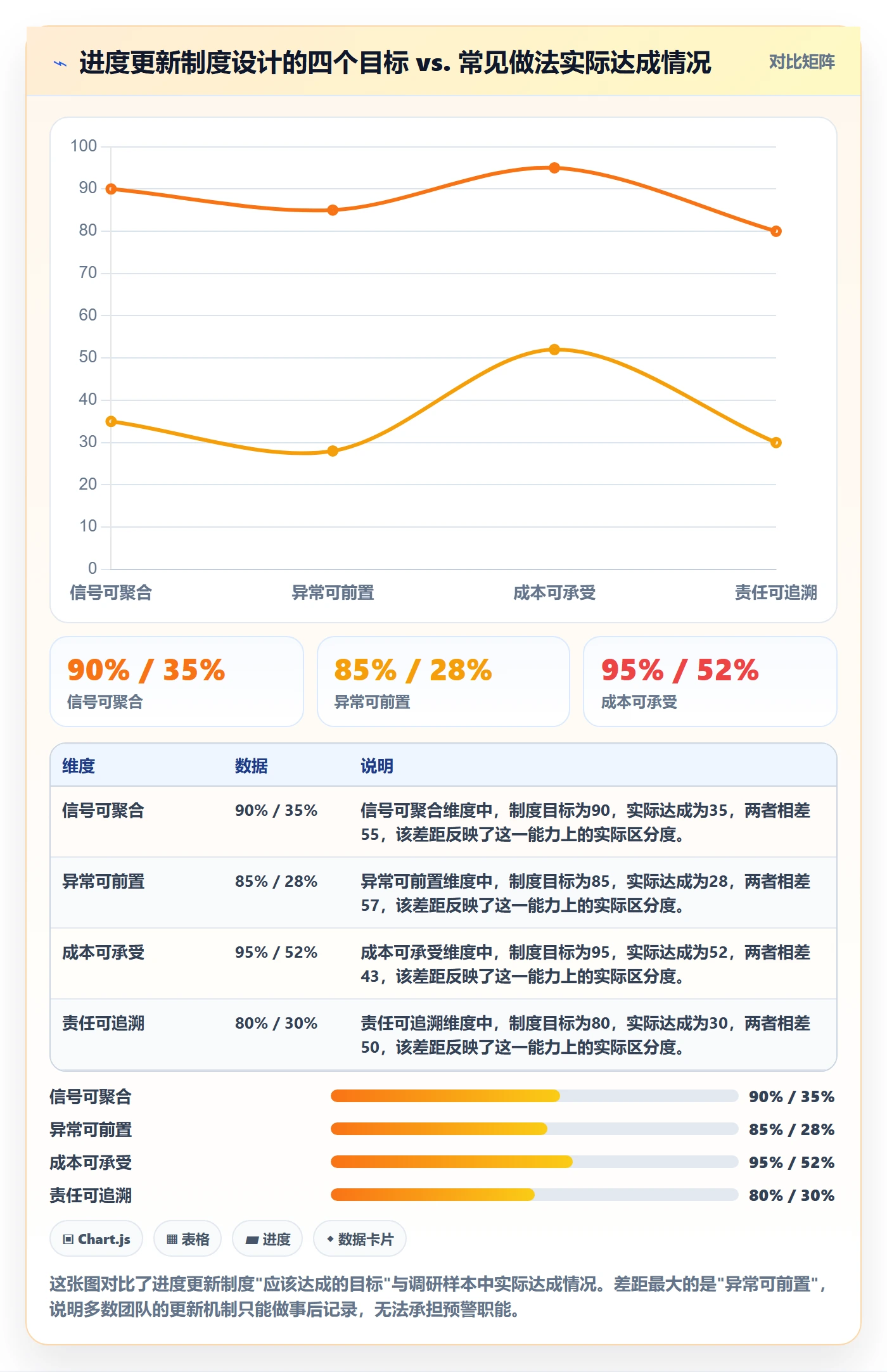 进度更新最佳实践：项目成员进度管理制度设计，常见问题