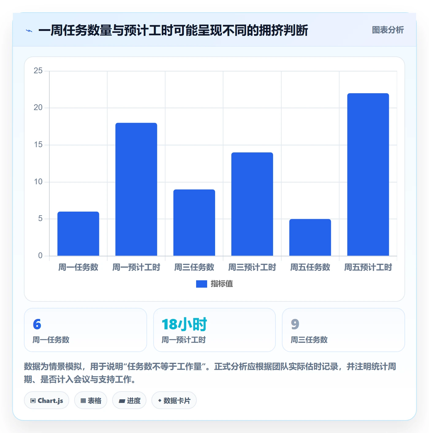 任务日历怎么做?项目负责人数据分析:日历视图从0到1