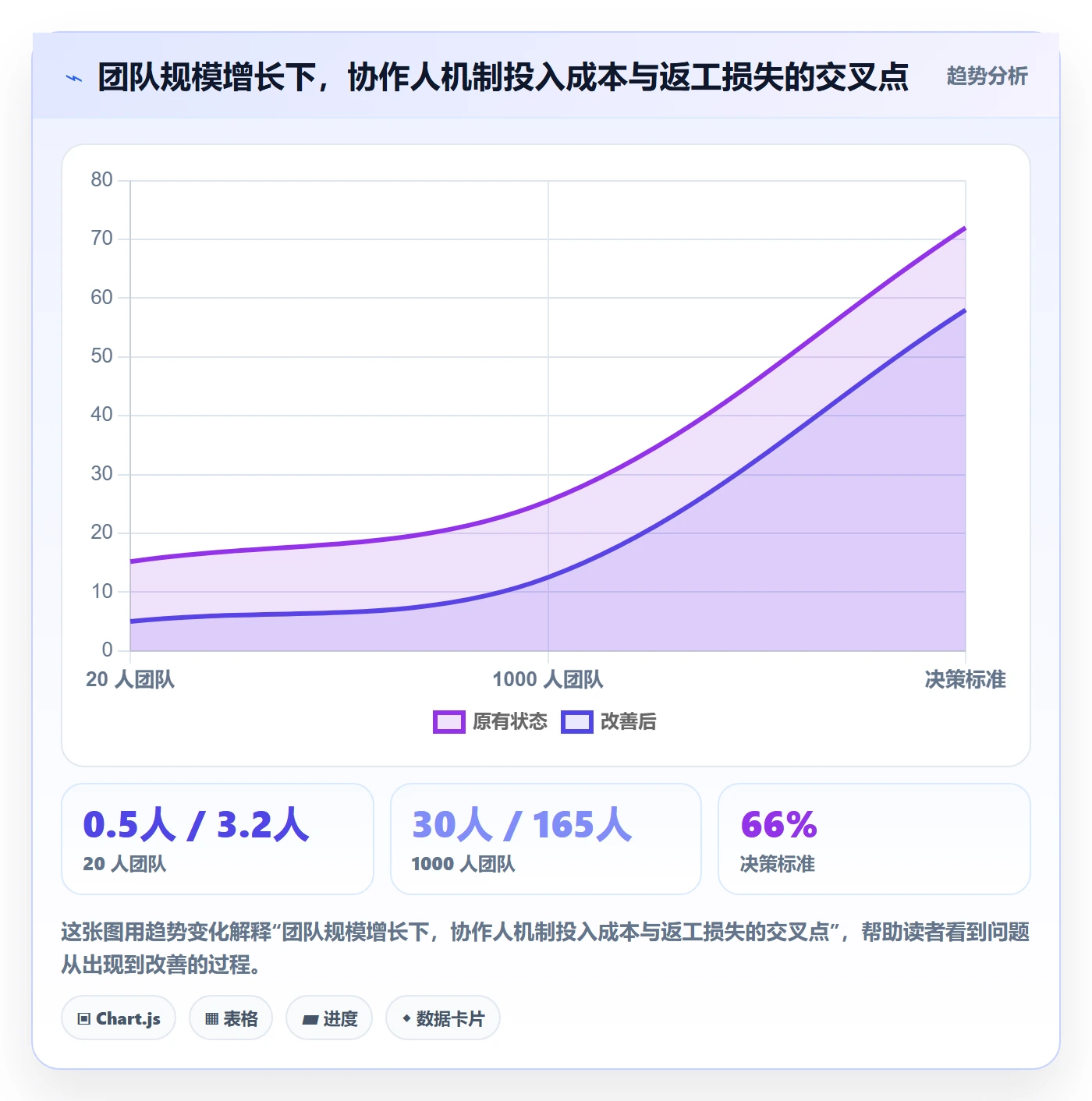 任务管理协作人全流程:项目经理落地方案与一文讲清