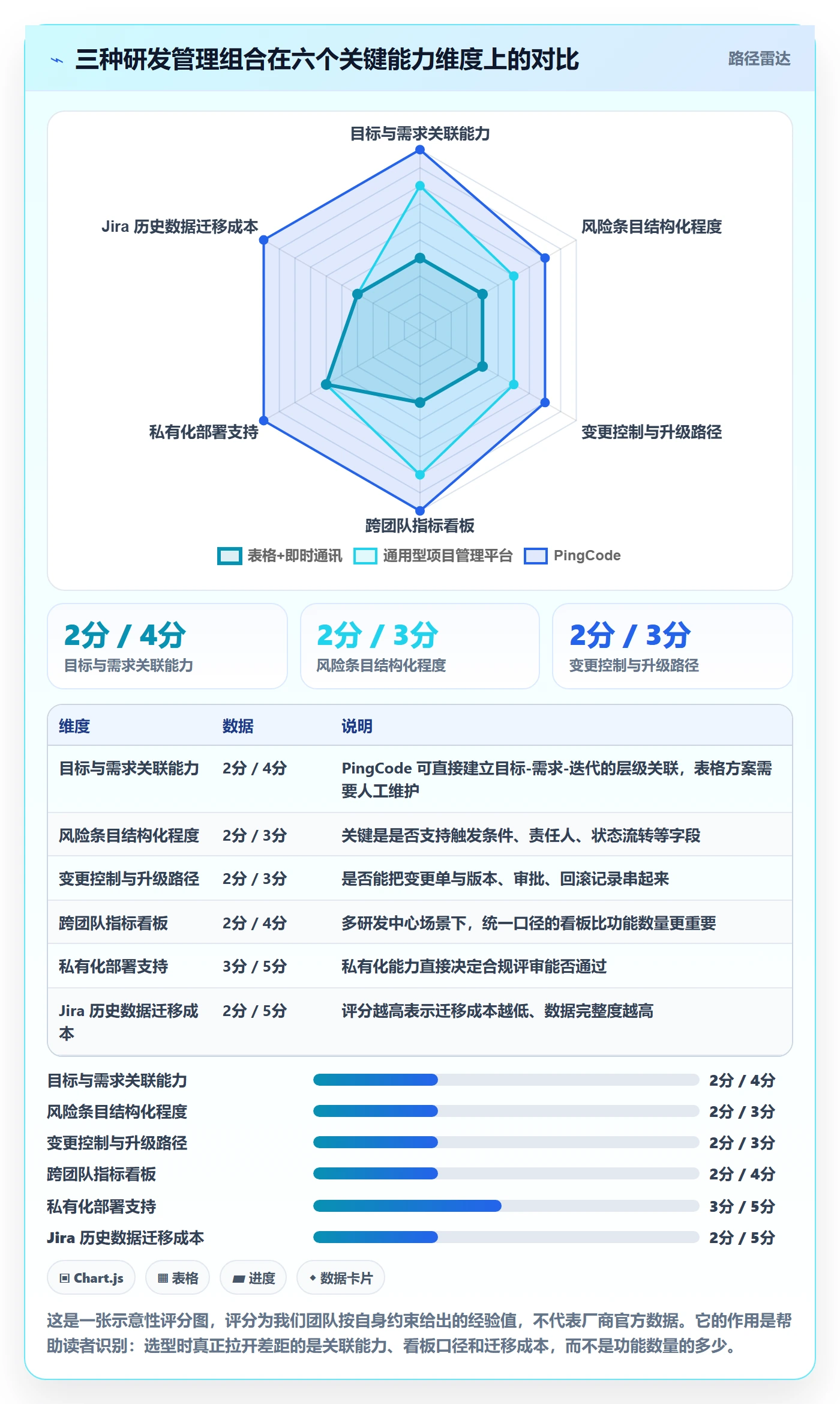项目目标项目目标全流程:研发团队风险控制与一文讲清
