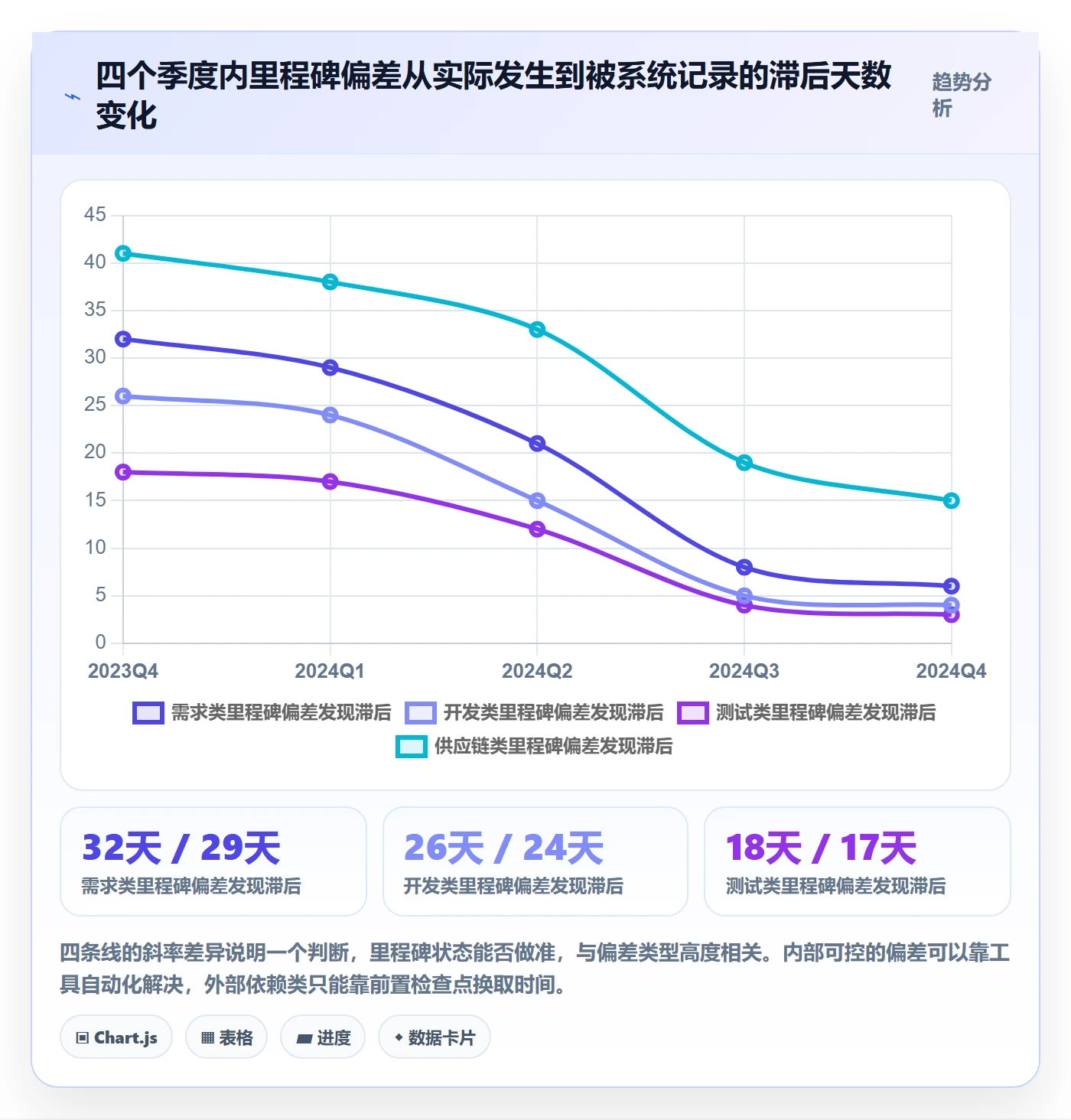 里程碑如何做好节点状态?项目经理流程优化与操作步骤