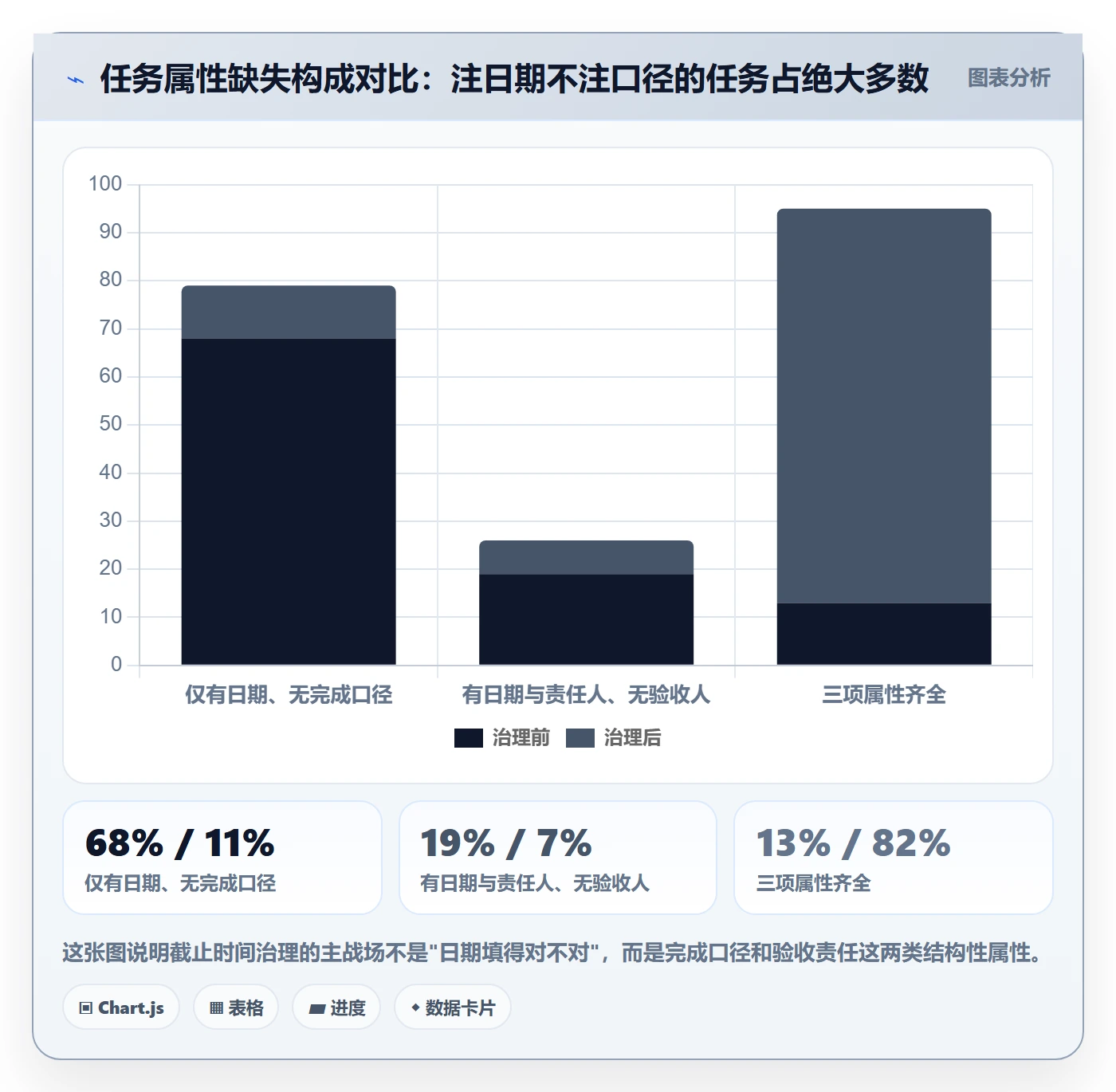 截止时间实操方法：管理层提升任务属性效率的流程优化方法与模板