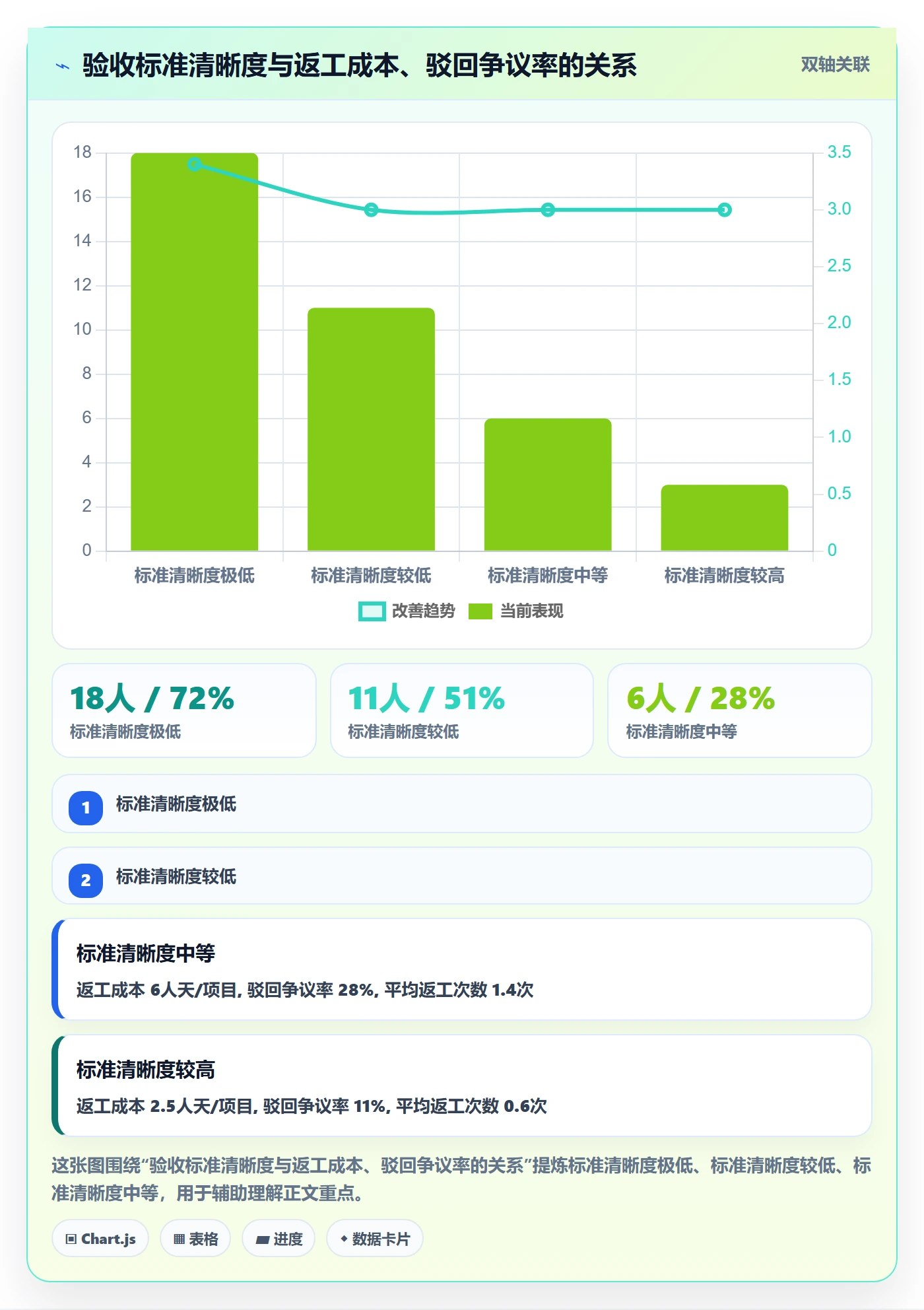 驳回管理指南：产品经理如何做好任务验收，实操方法全流程