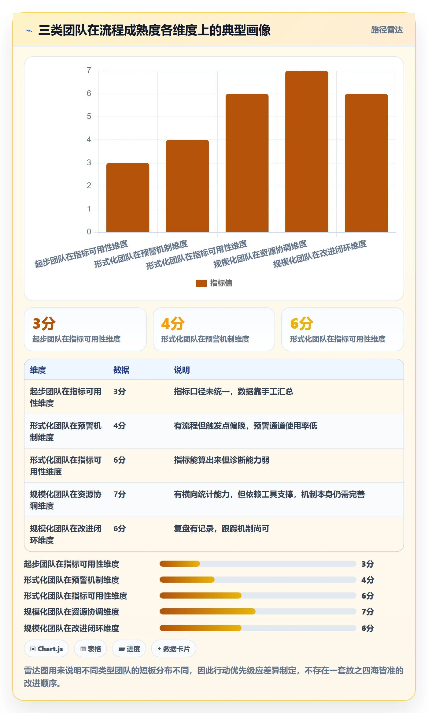 延期流程与规范：实施团队任务执行效率提升关键指标