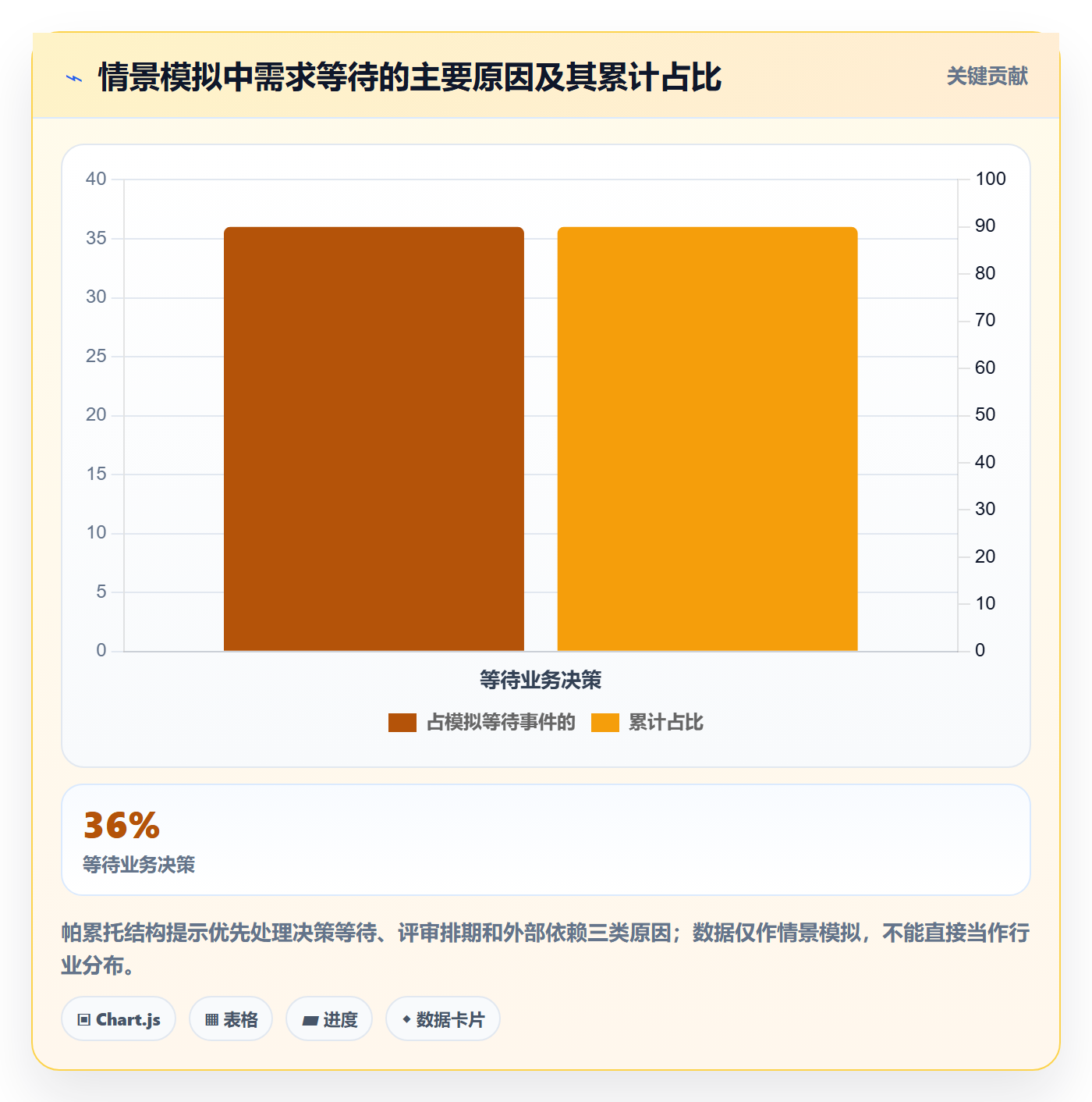 需求管理如何做好需求状态?项目成员制度设计与操作步骤