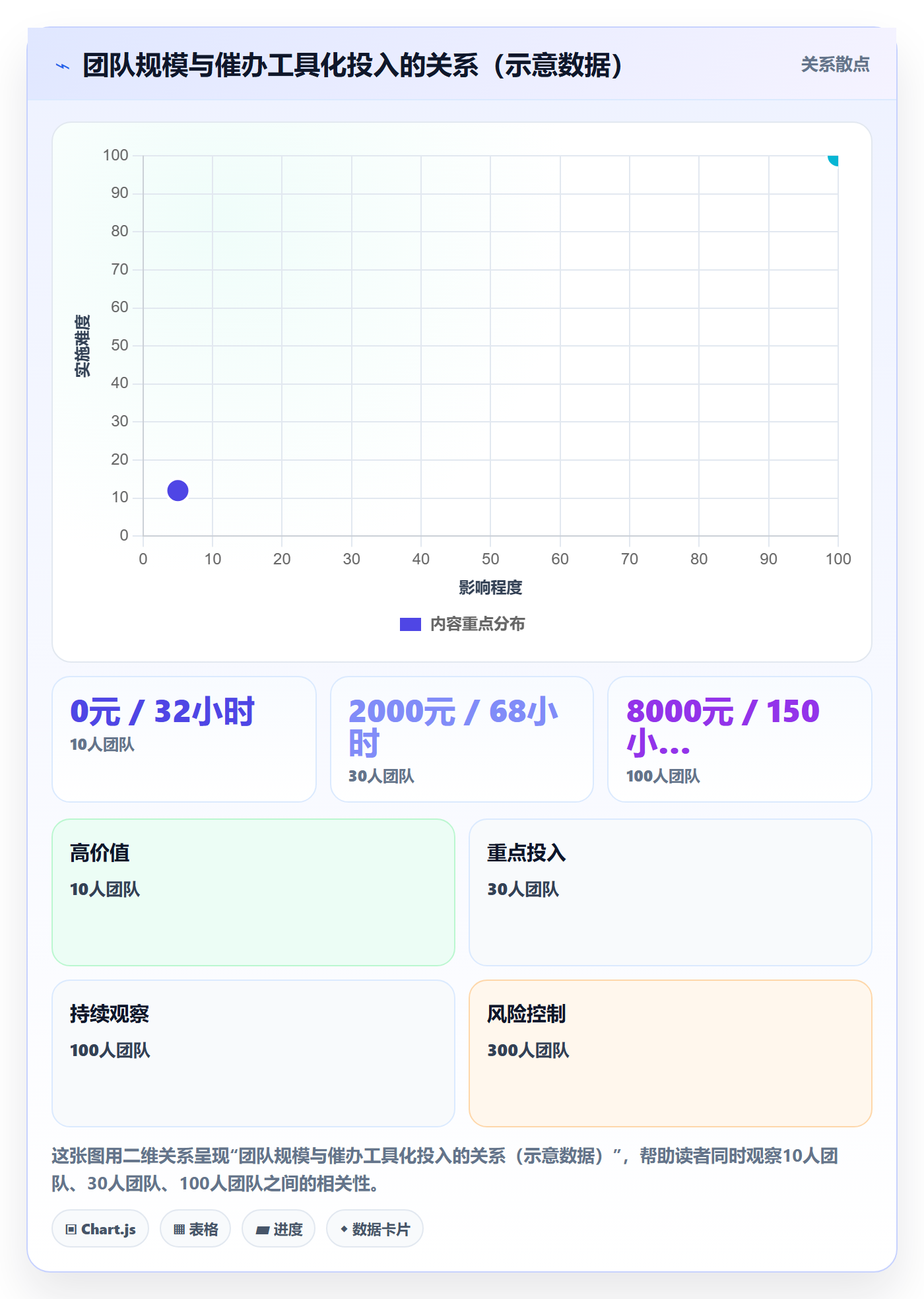 任务提醒催办全流程:实施团队入门指南与一文讲清
