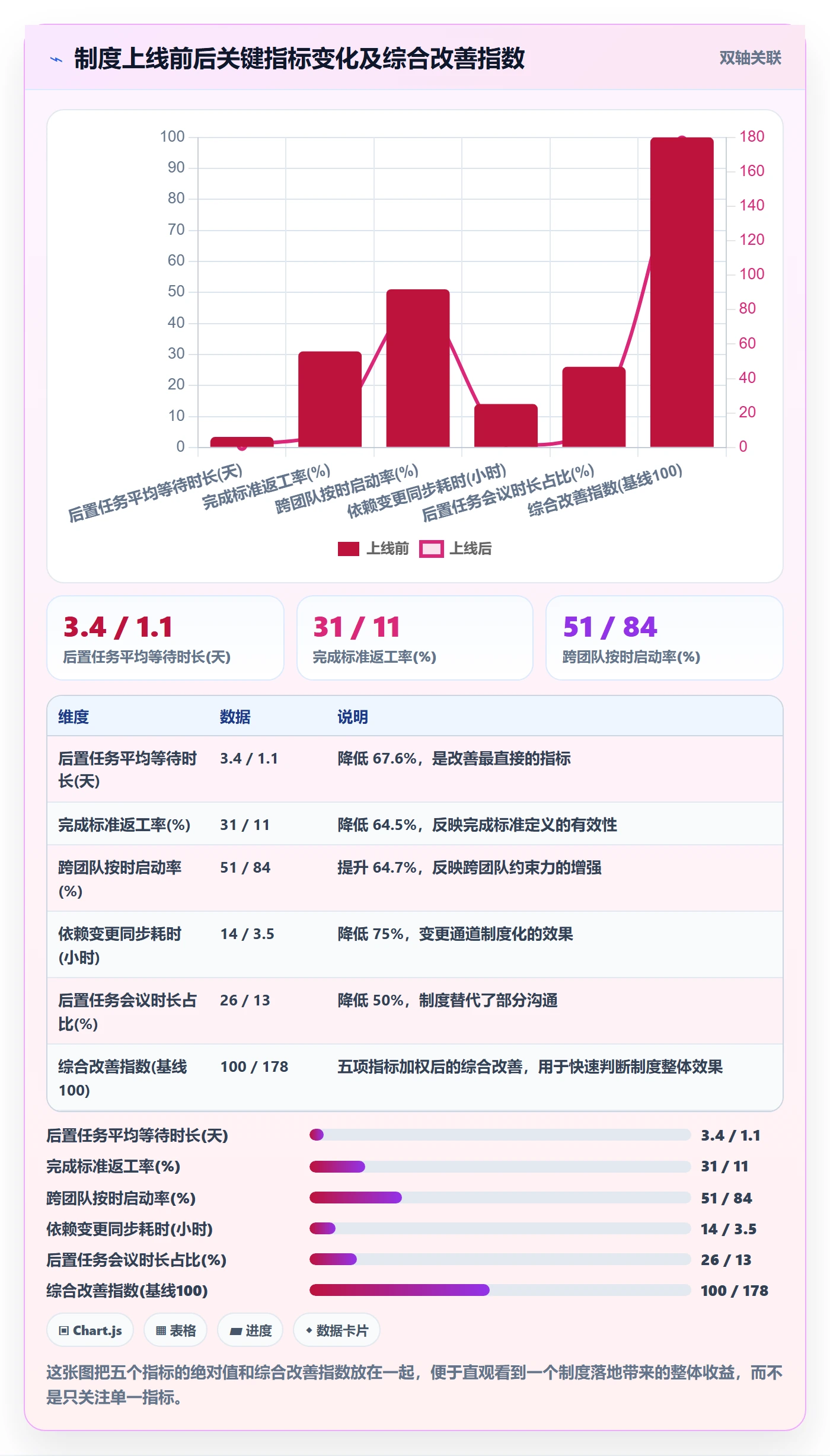 后置任务管理方法大全:项目成员任务依赖制度设计落地清单