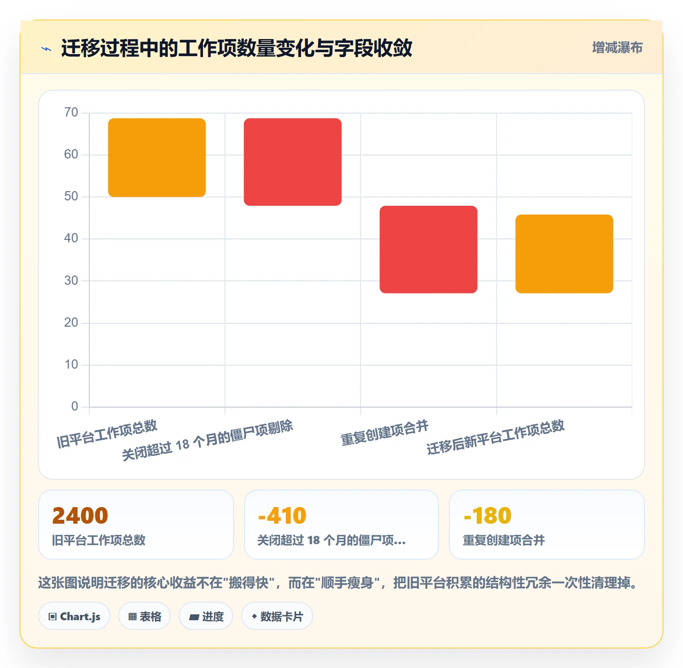 模板流程实操方法:PMO提升项目模板效率的协同管理方法与模板