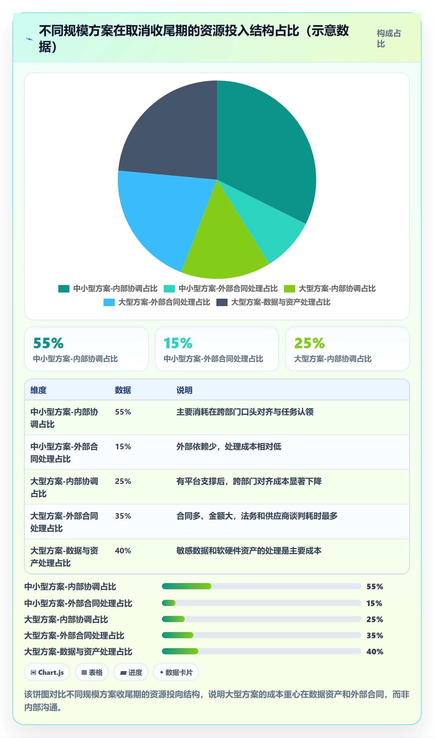 取消落地方案:跨部门团队开展任务执行的实操方法案例解析