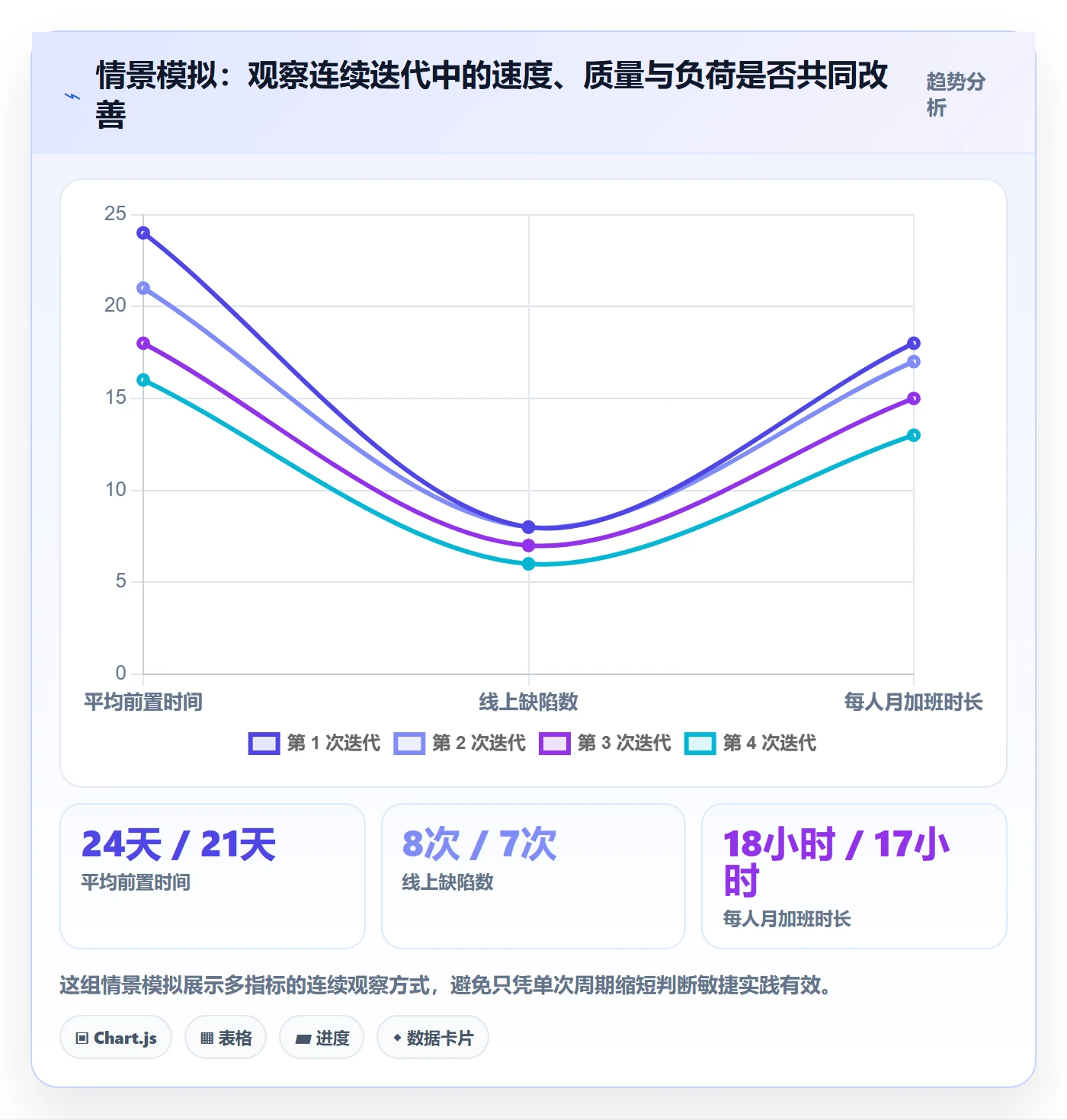 敏捷管理指南:项目经理如何做好敏捷项目,效率提升全流程
