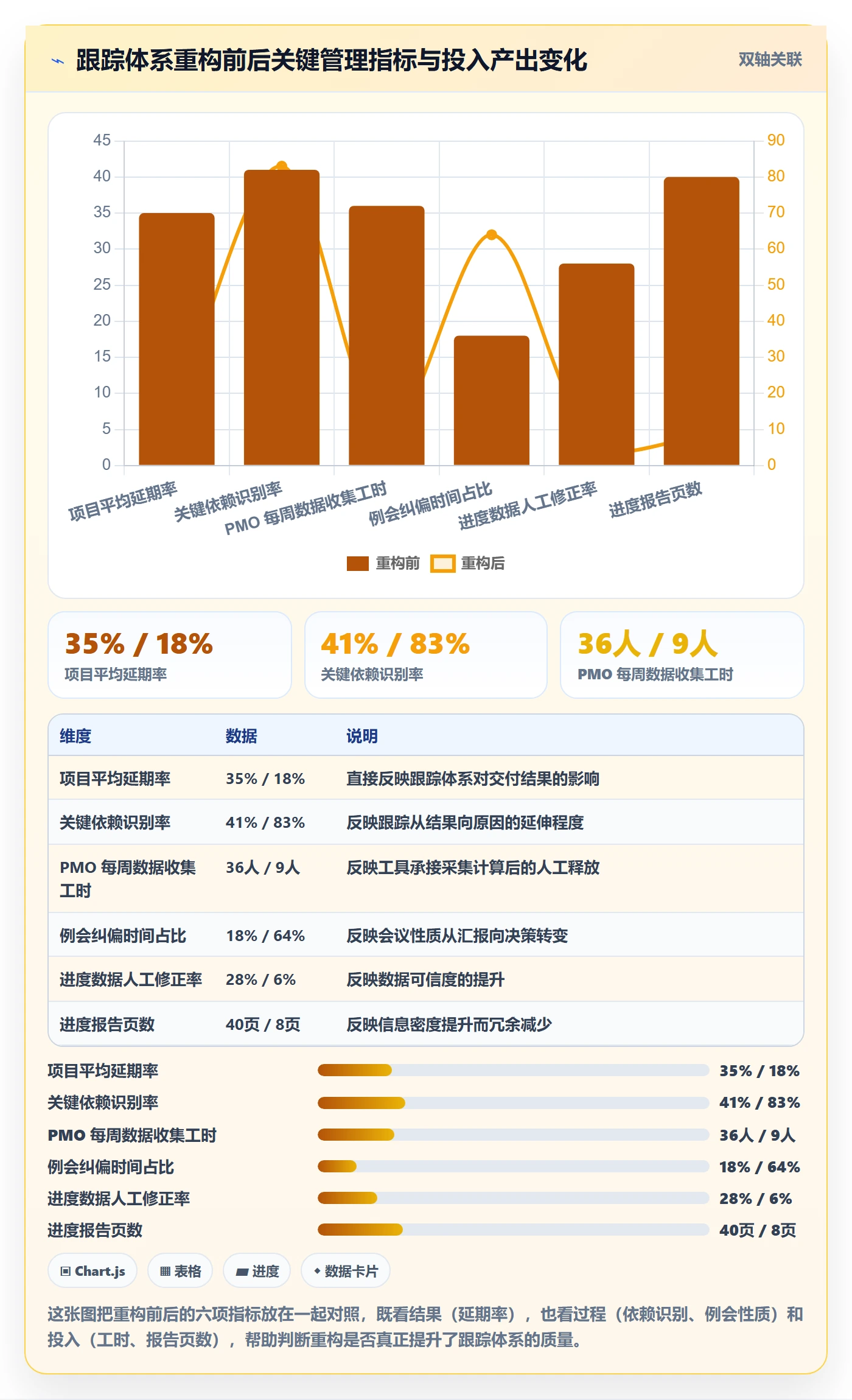 跟踪怎么做?PMO流程优化:进度跟踪从0到1