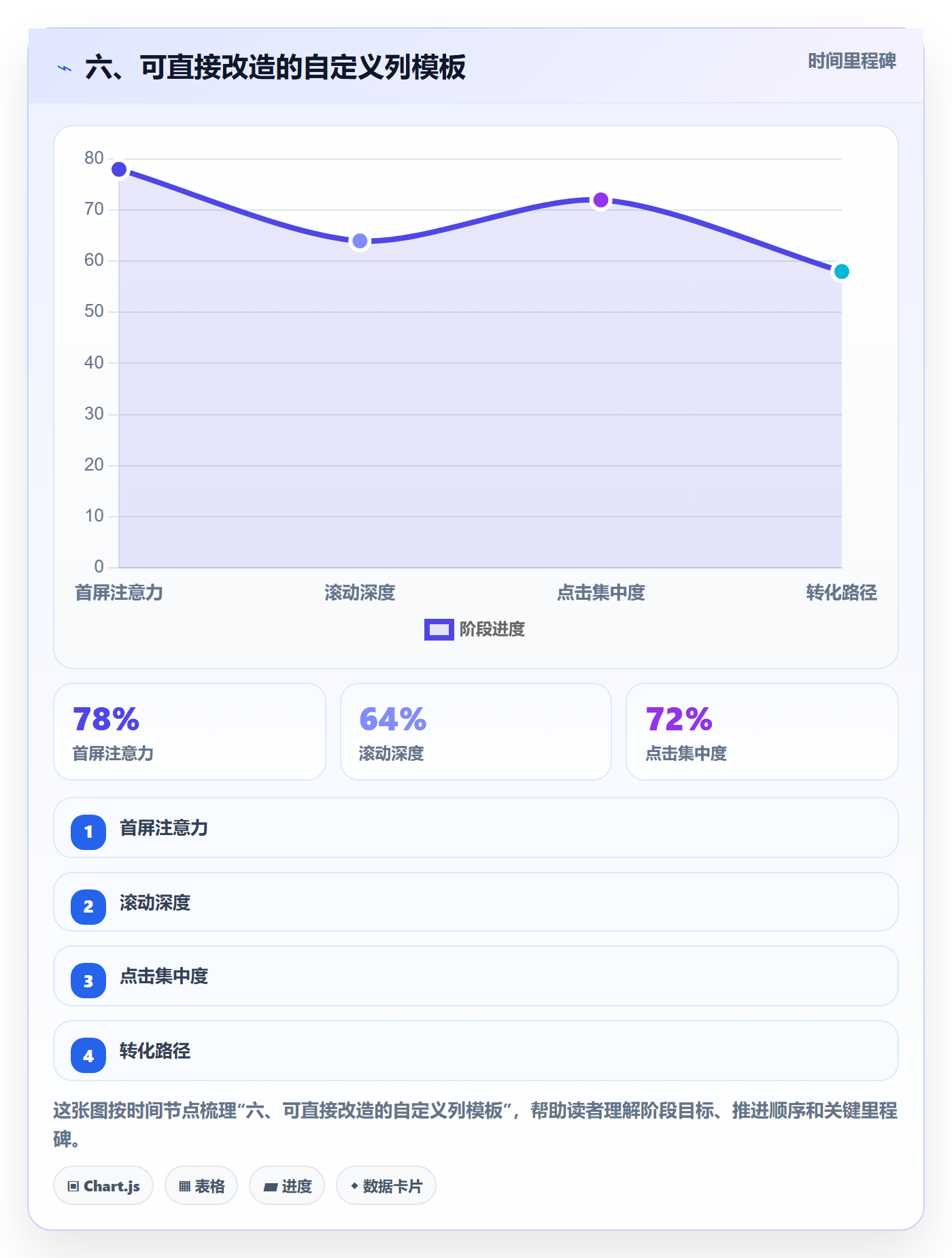 六、可直接改造的自定义列模板